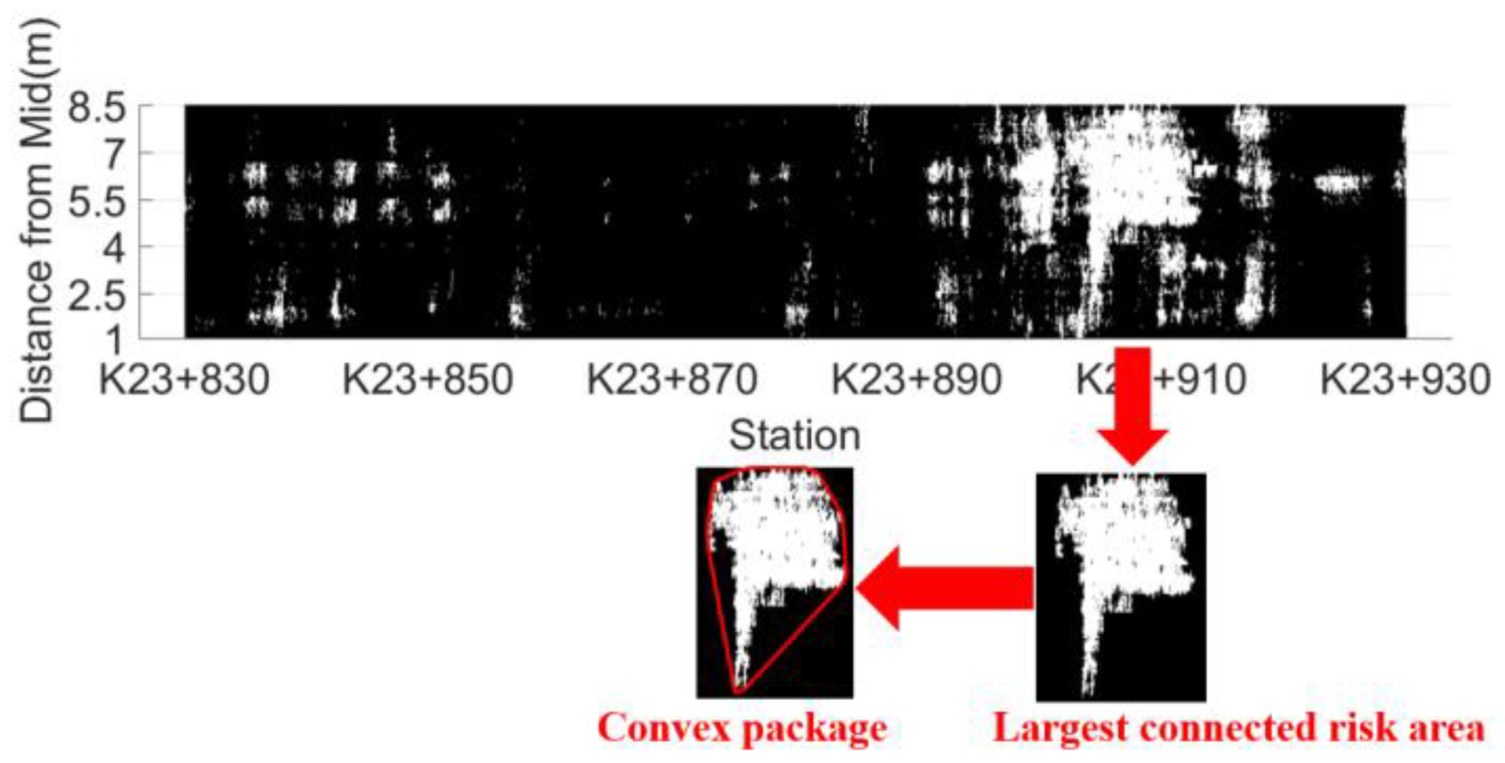 Sensors 22 07980 g008