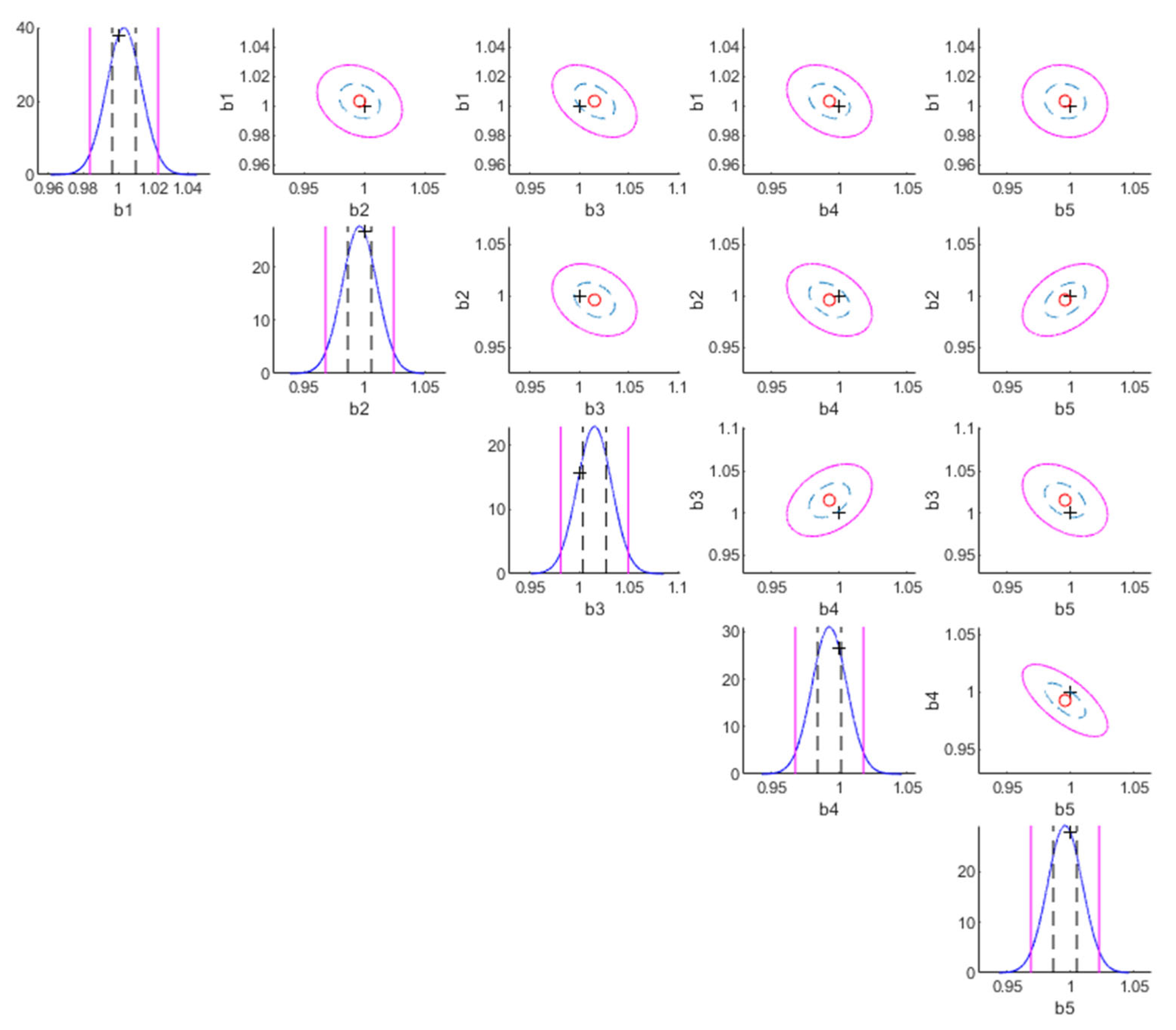 Sensors 22 07981 g001 Sensors 22 07981 g001