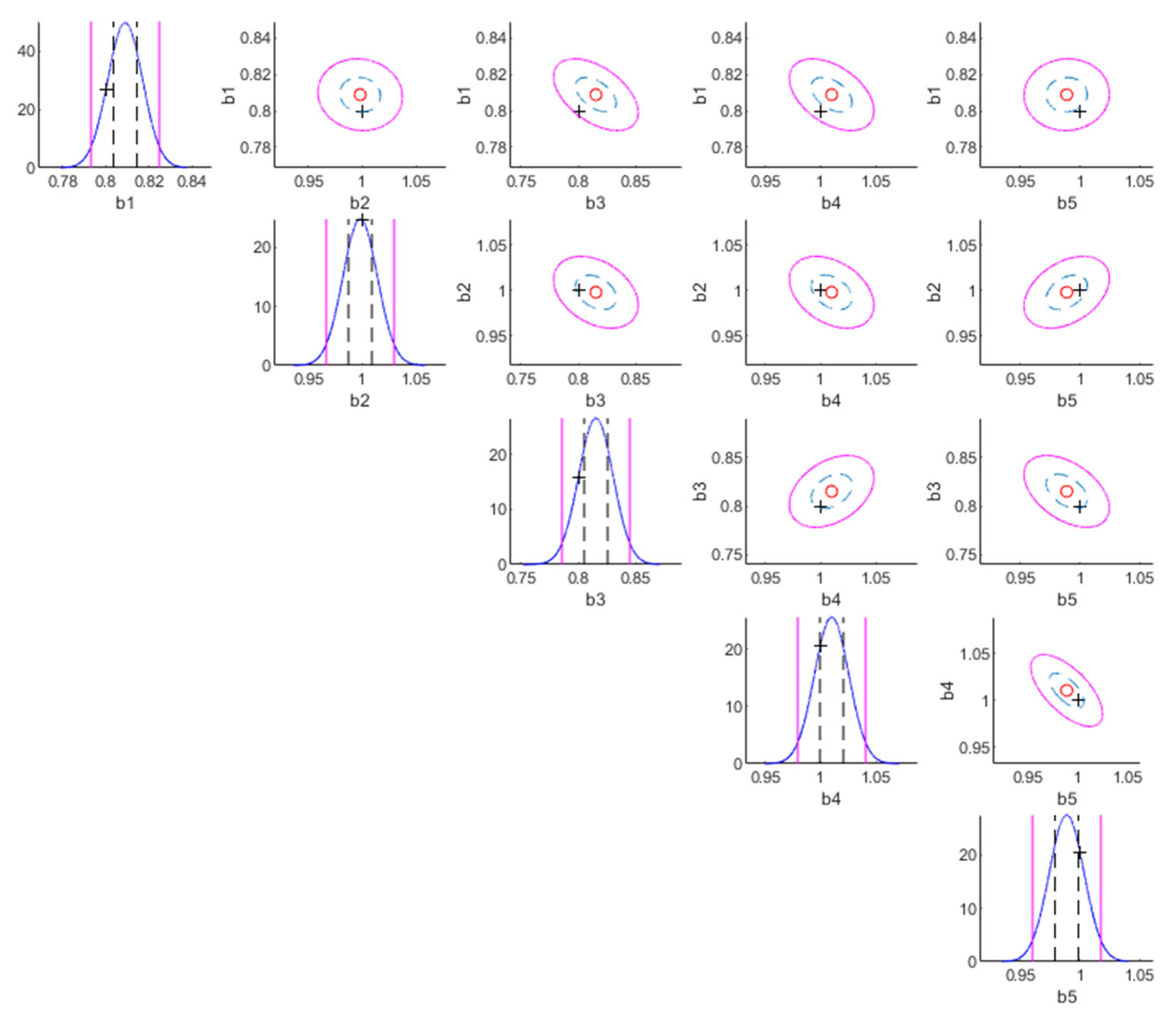 Sensors 22 07981 g003 Sensors 22 07981 g003