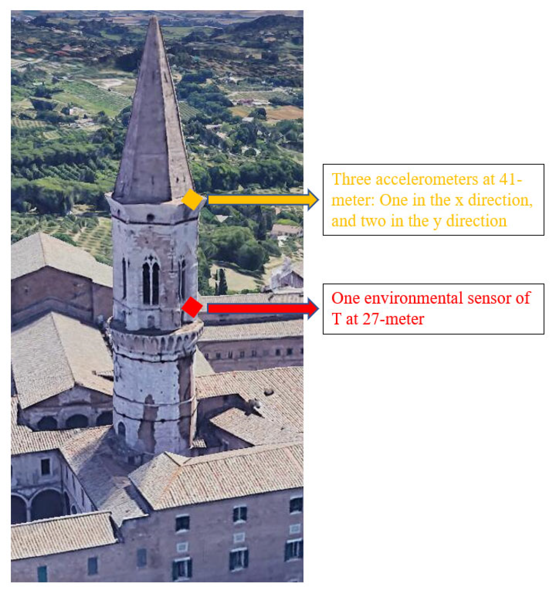 Sensors 22 07981 g005 Sensors 22 07981 g005