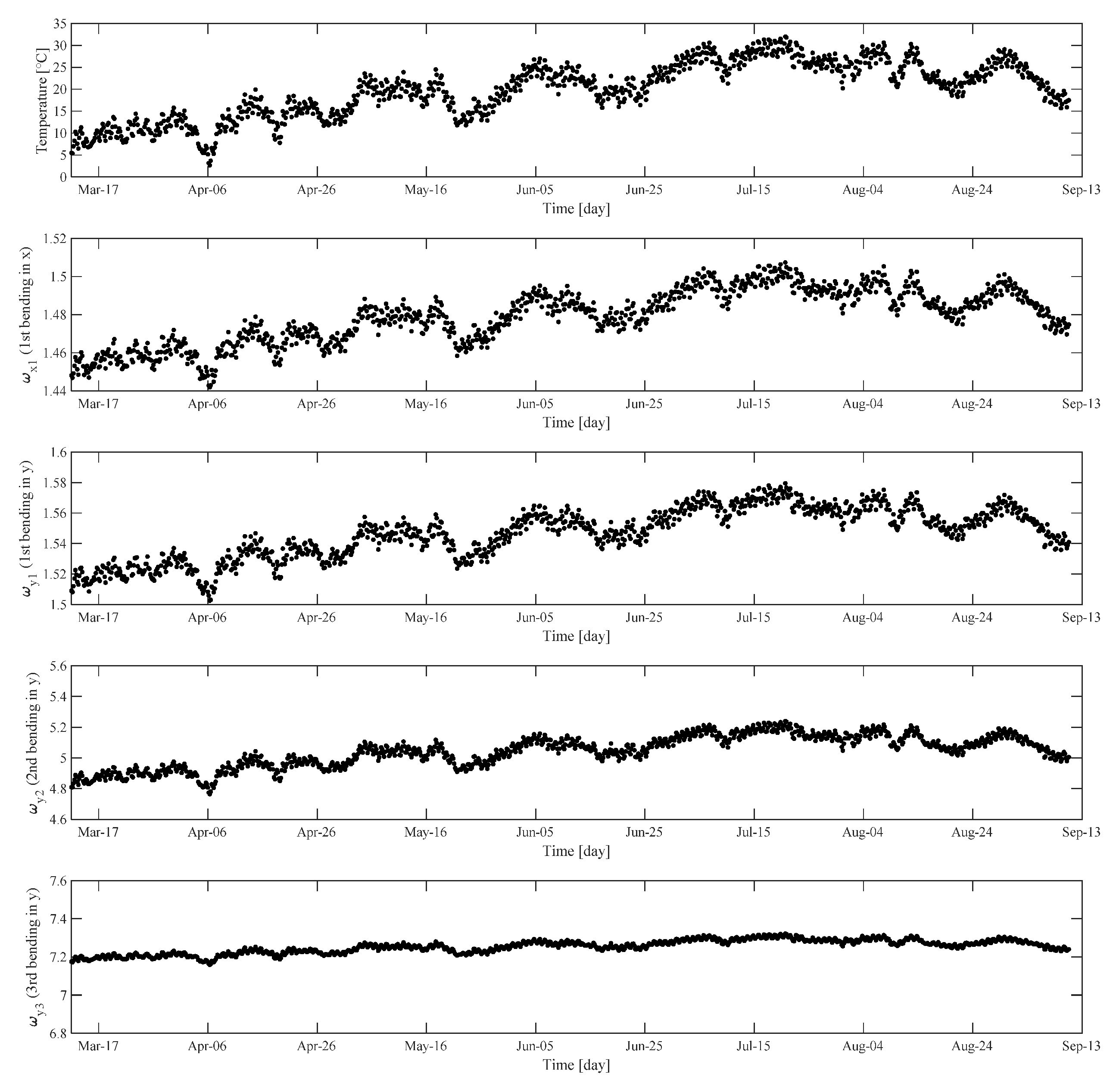 Sensors 22 07981 g006 Sensors 22 07981 g006