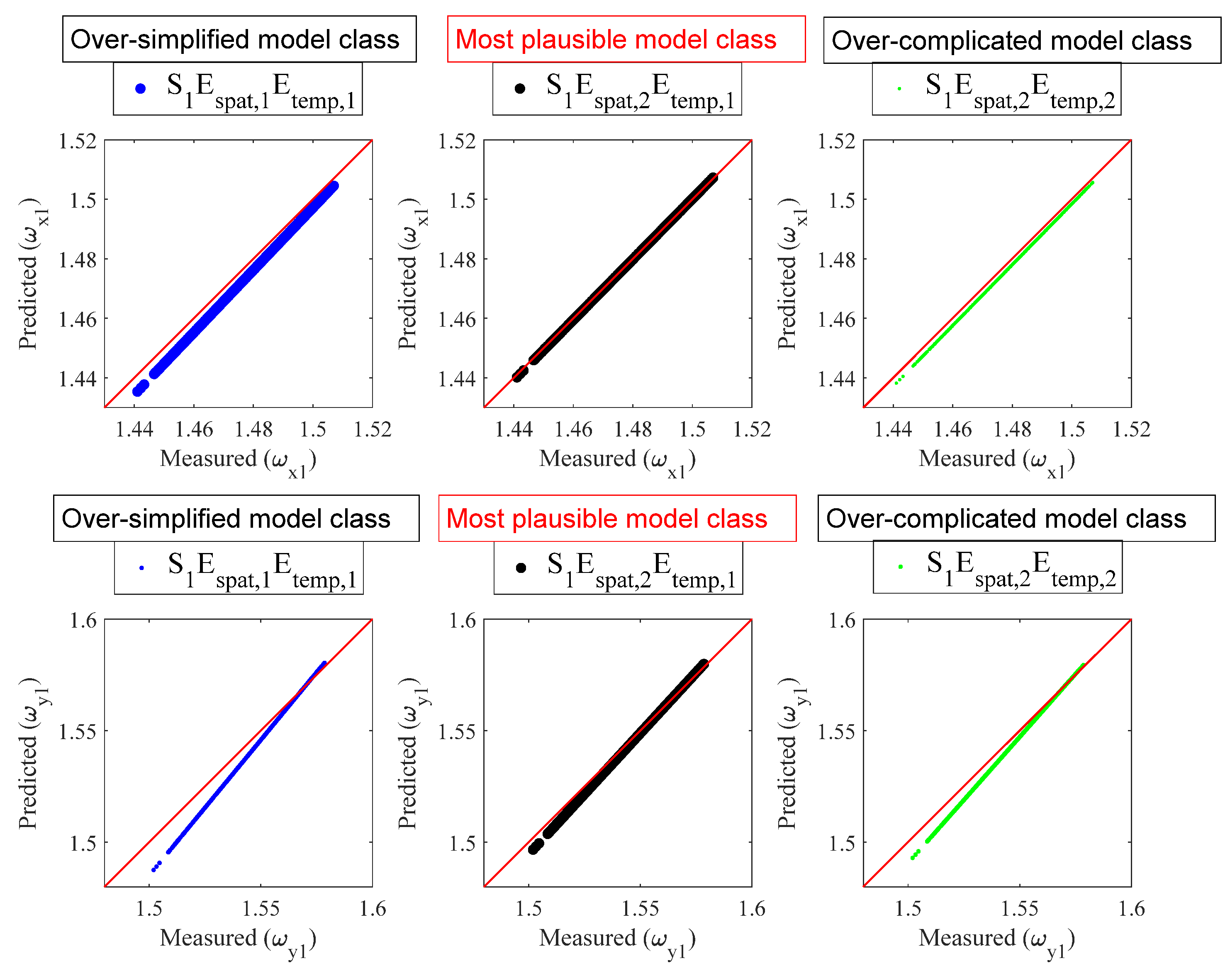 Sensors 22 07981 g007 Sensors 22 07981 g007