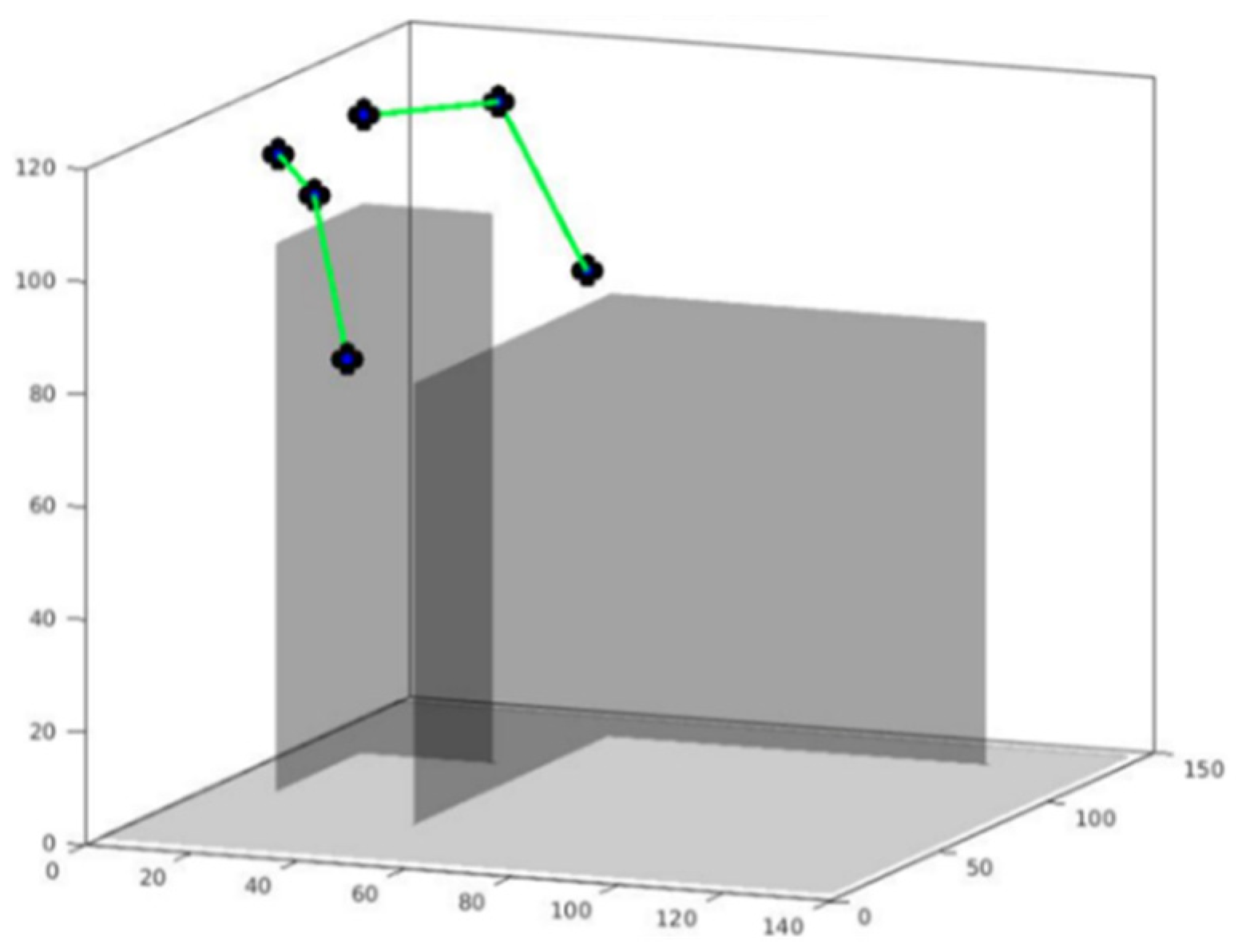 Sensors 22 07983 g007