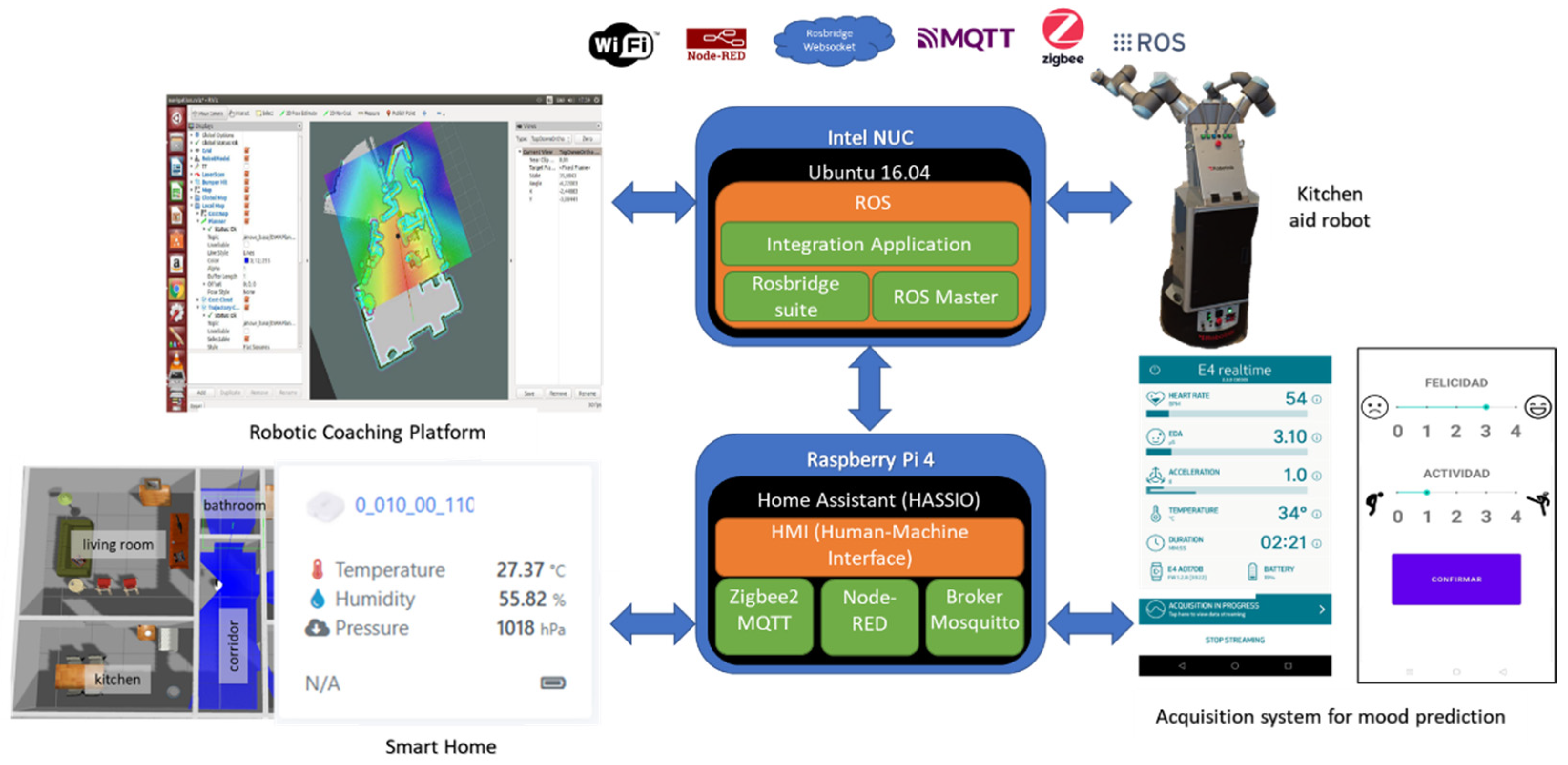 Sensors 22 07983 g009