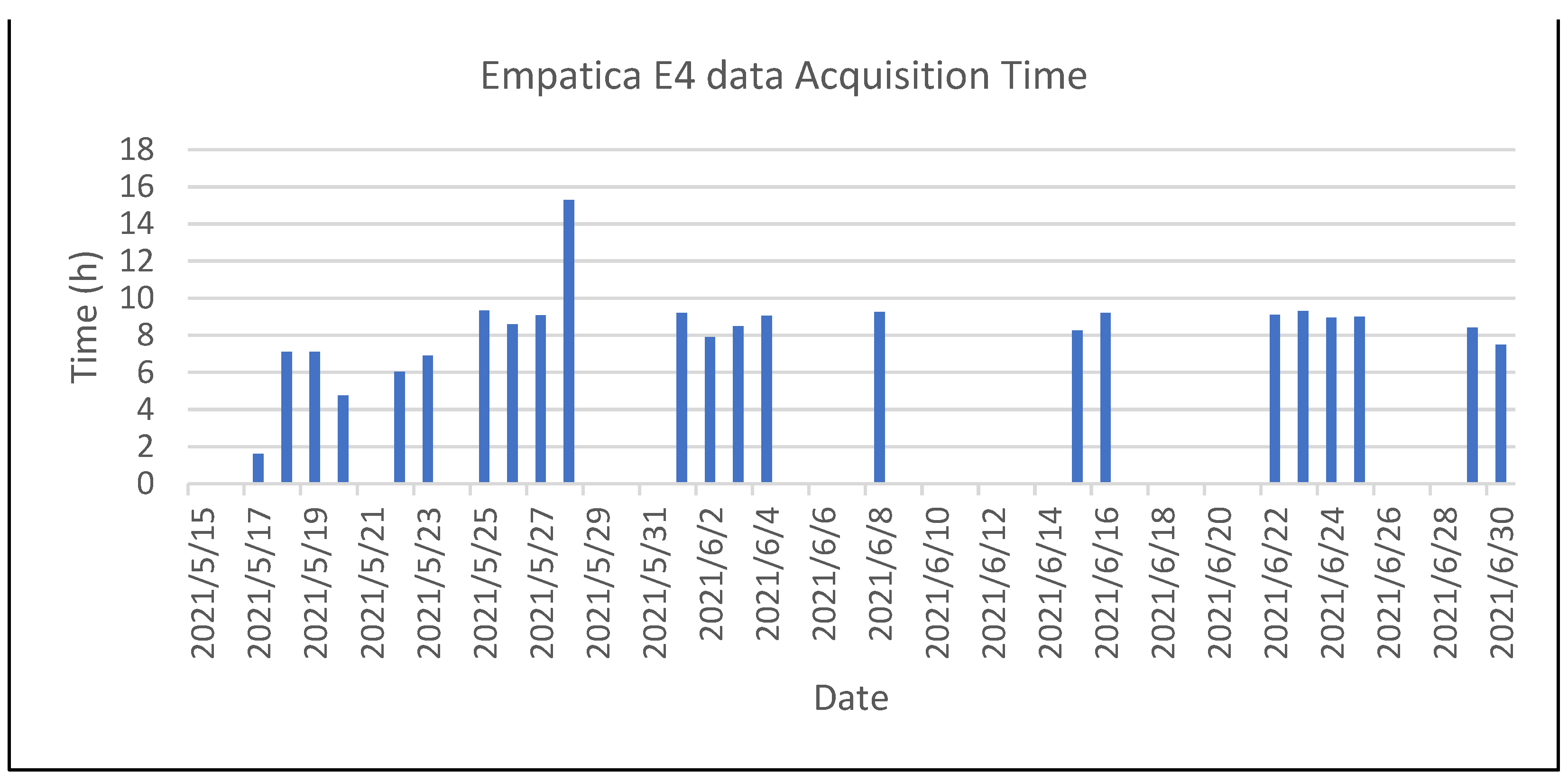 Sensors 22 07983 g013