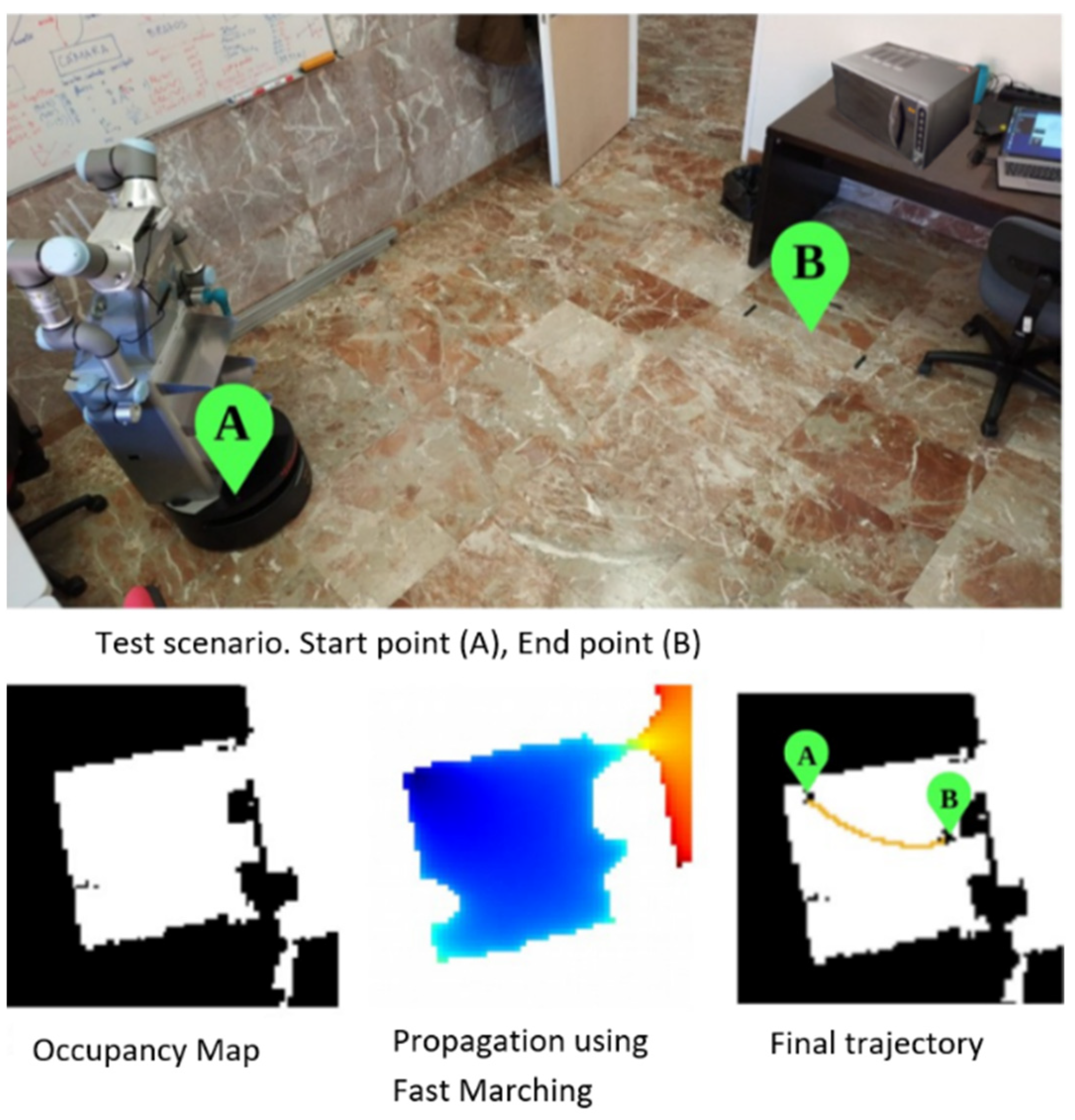 Sensors 22 07983 g021