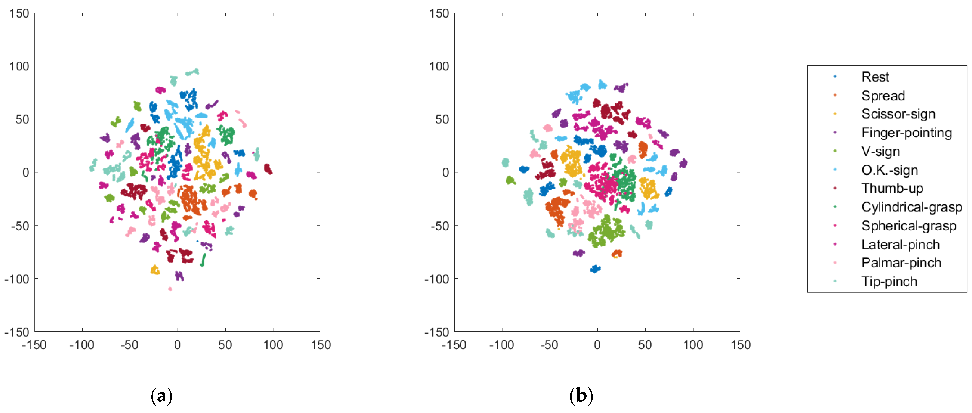 Sensors 22 07984 g006 Sensors 22 07984 g006