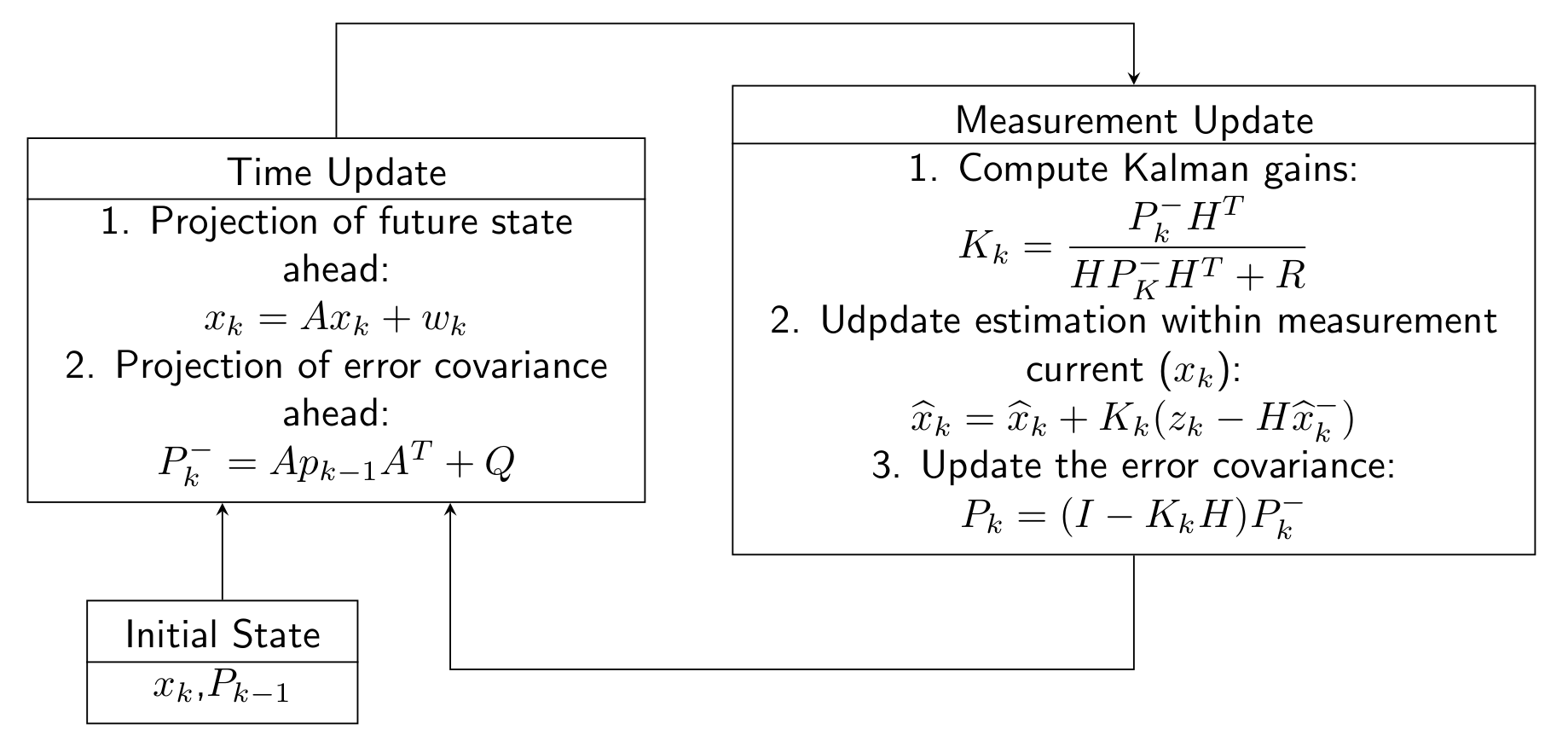 Sensors 22 07985 g012