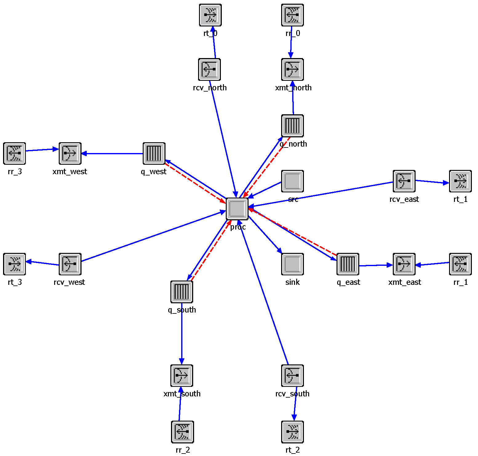 Sensors | Free Full-Text | A Cooperative Routing Scheme Using Inter ...