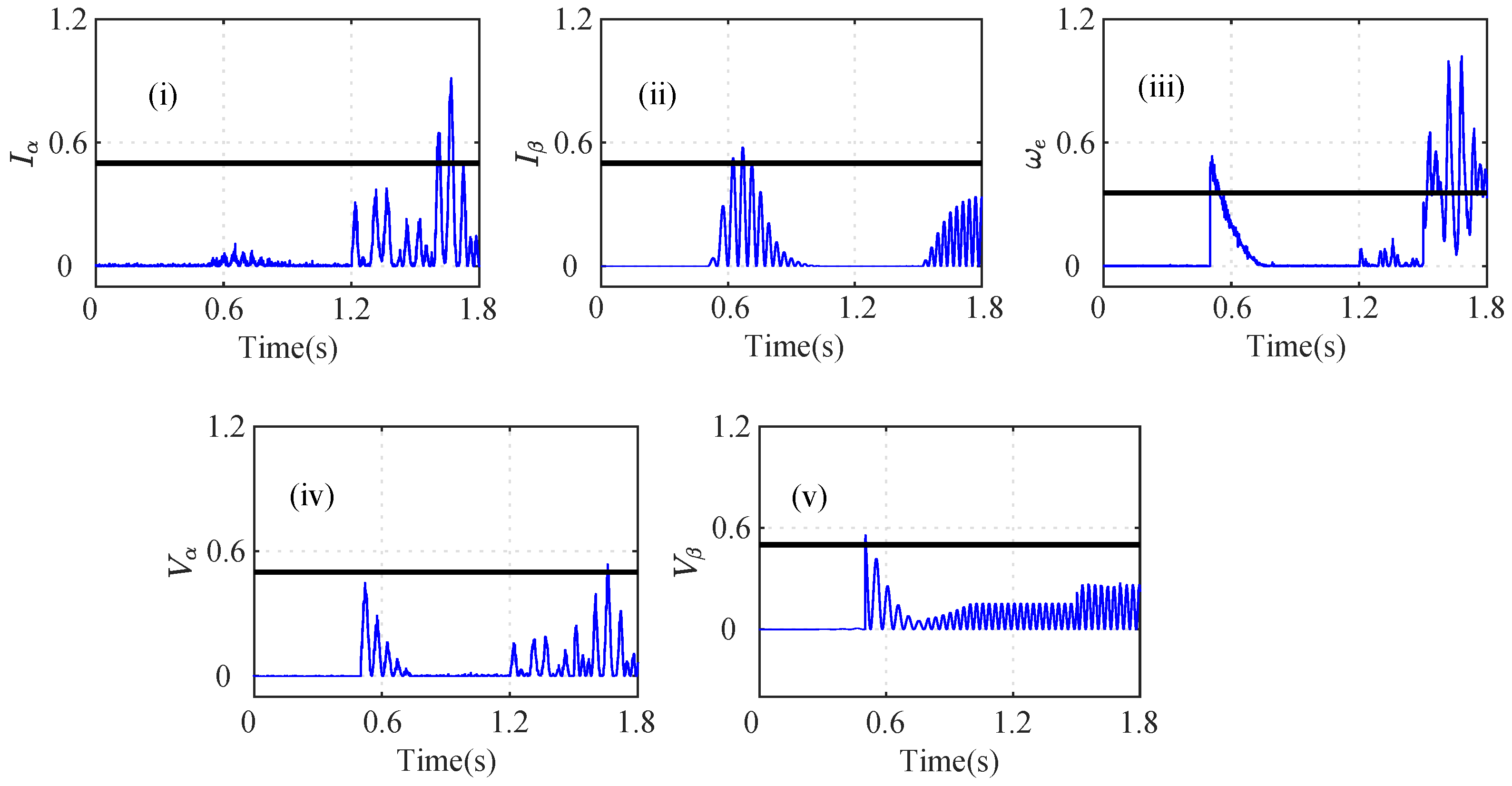 Sensors Free FullText Multiple Sensor Fault Detection Using Index
