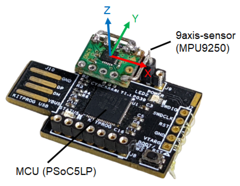 Stateful Rotor for Continuity of Quaternion and Fast Sensor Fusion ...