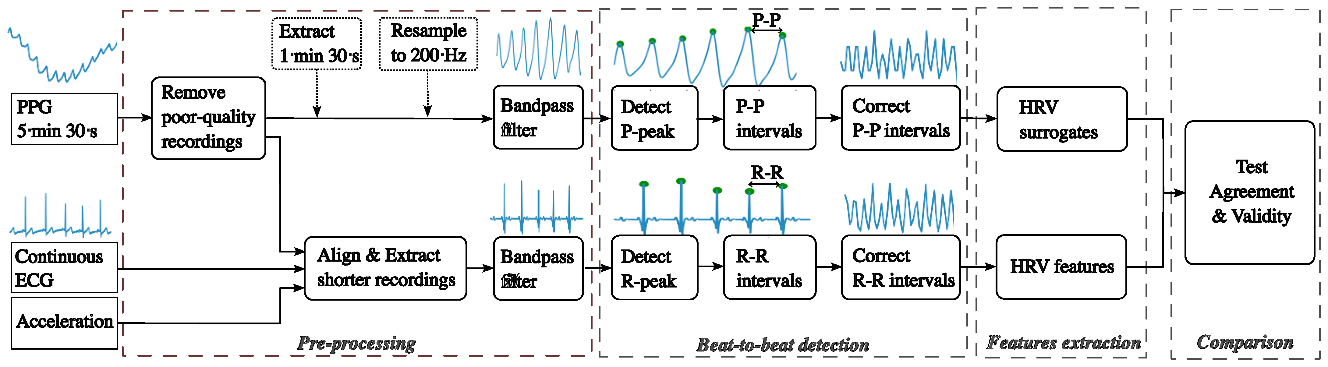 Sensors 22 07995 g002