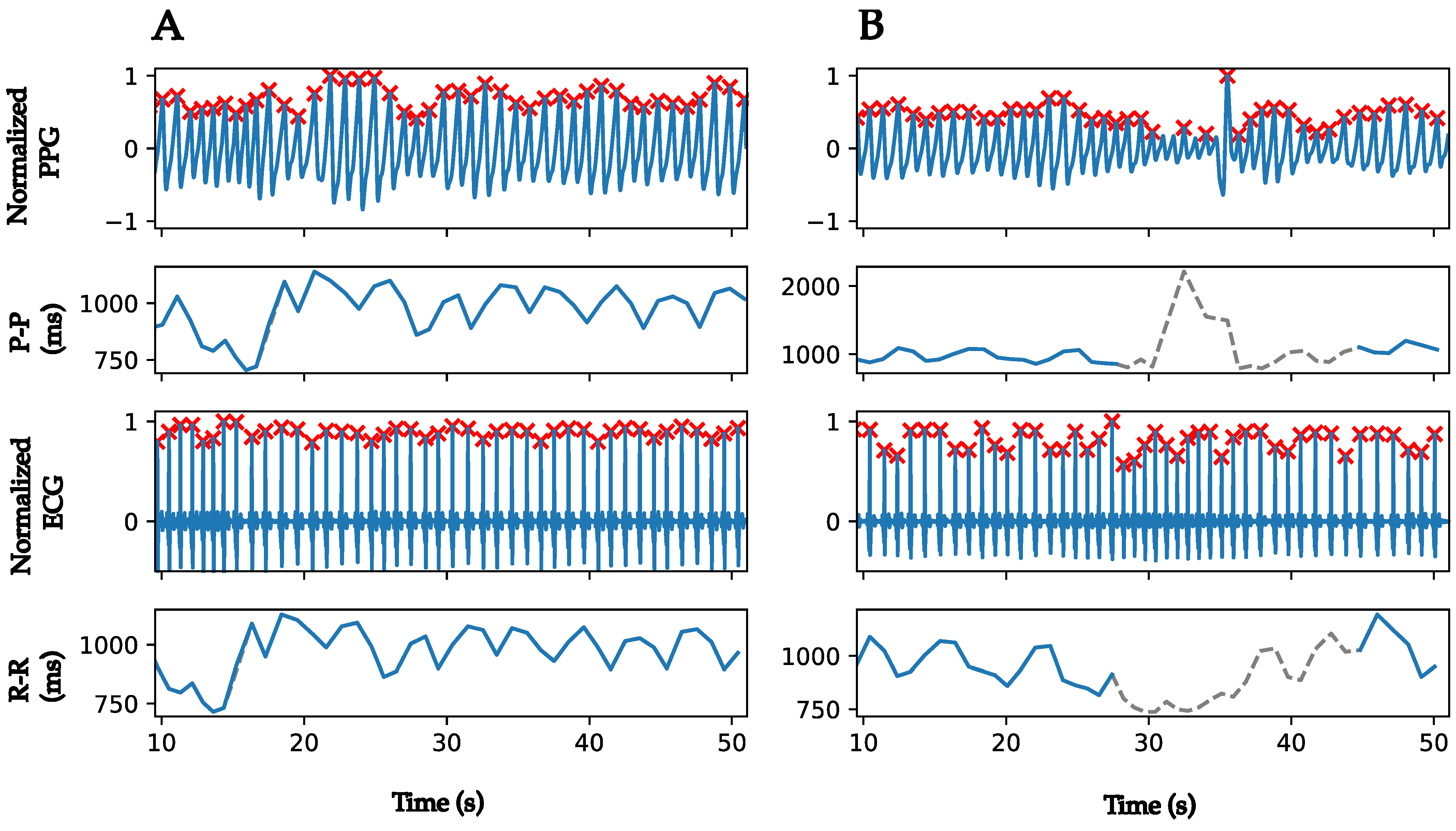 Sensors 22 07995 g003