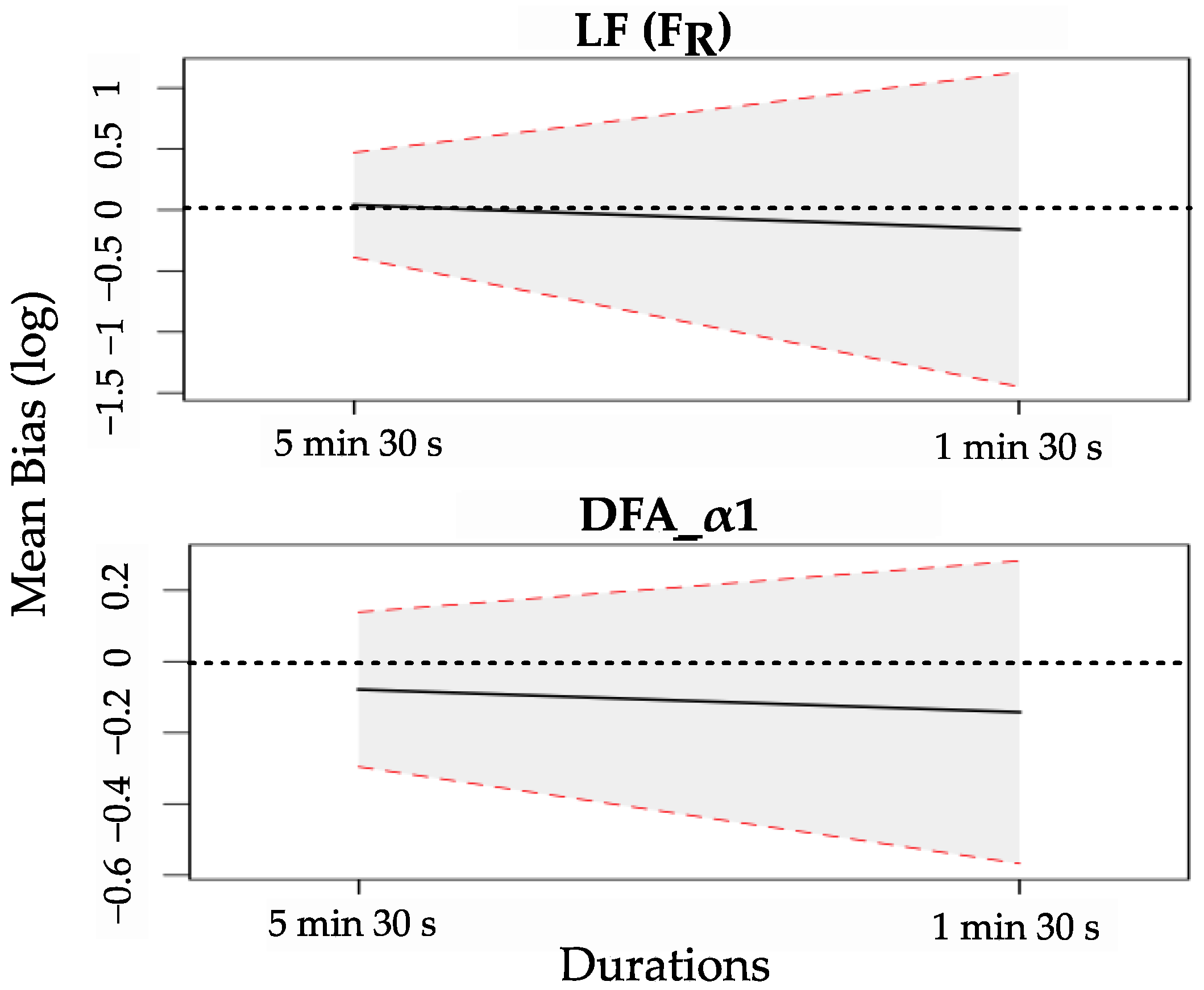Sensors 22 07995 g004