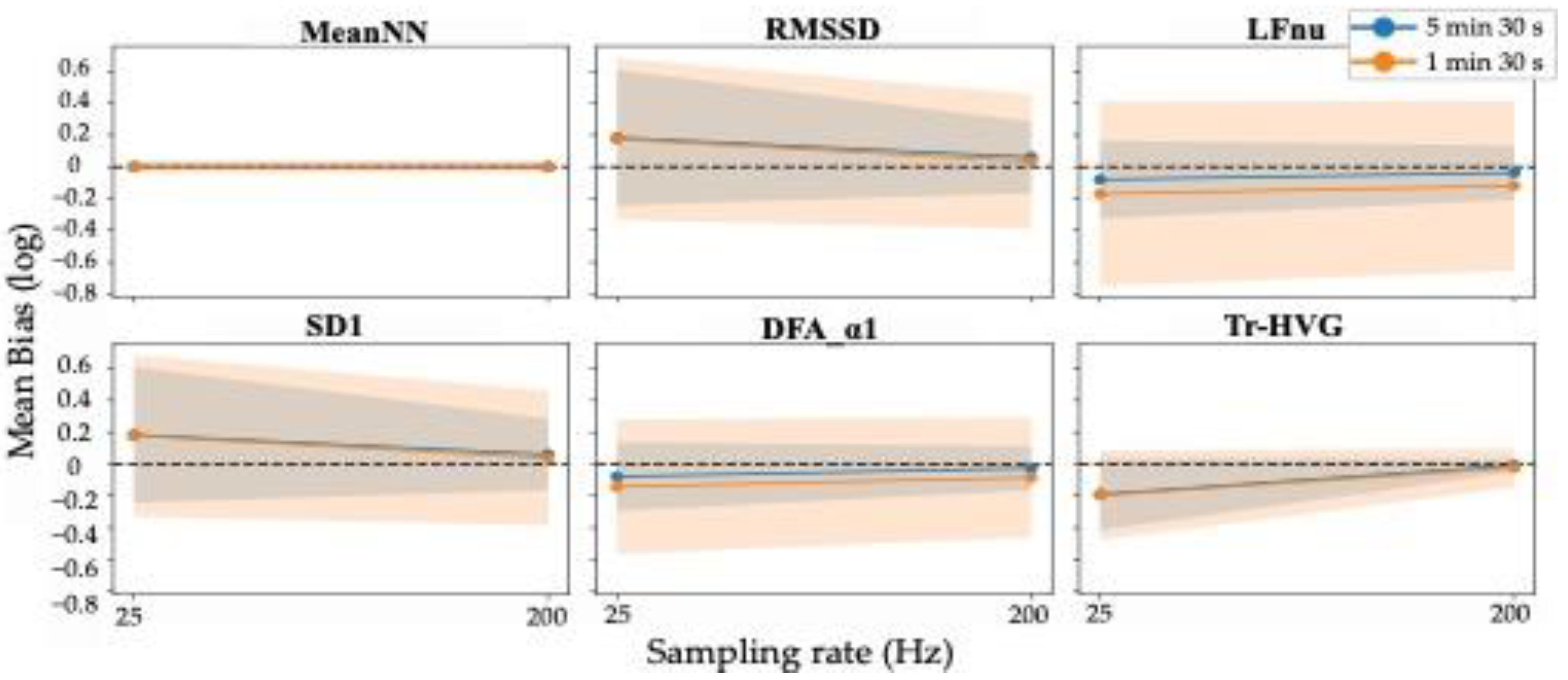 Sensors 22 07995 g005