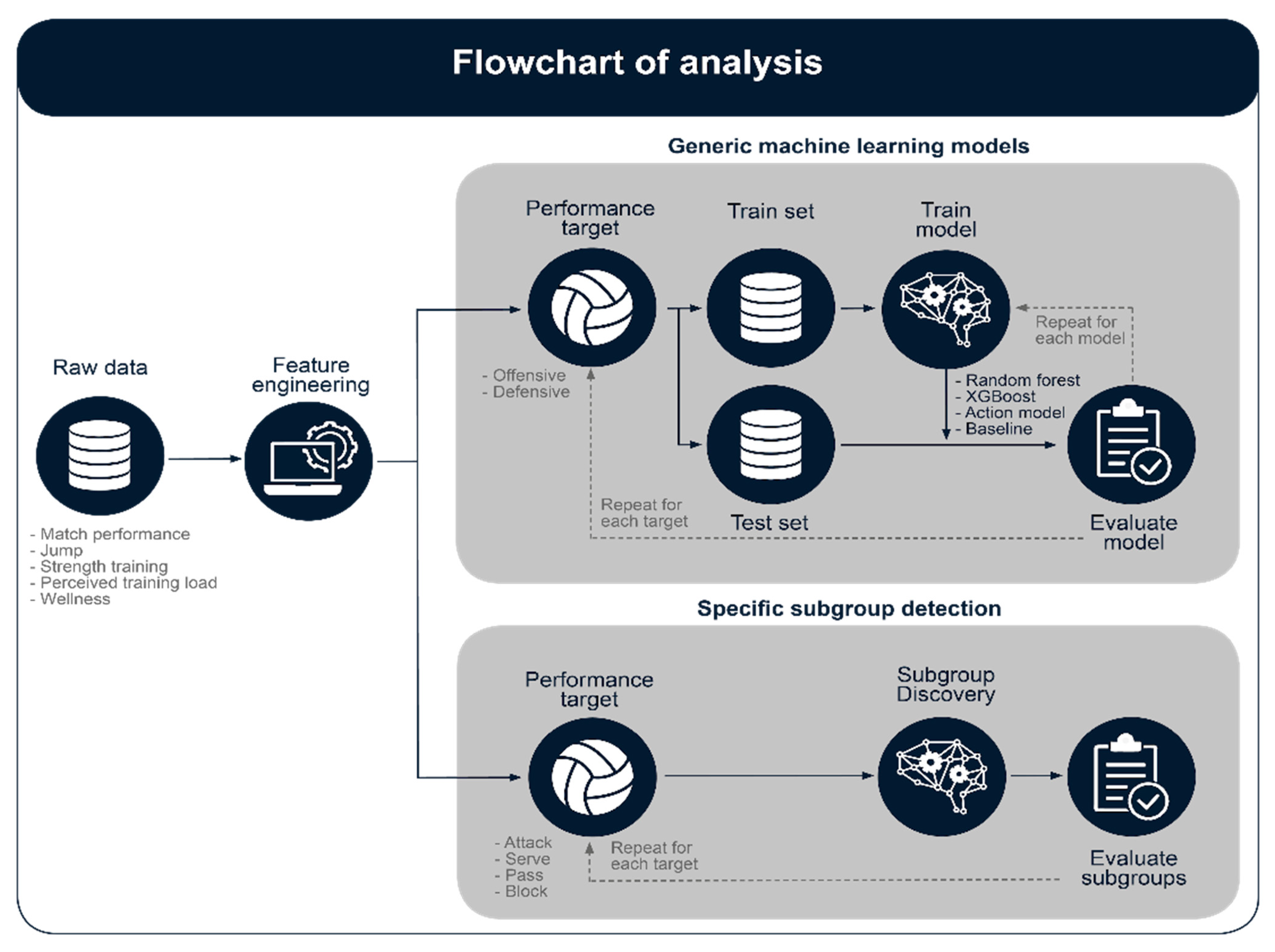 Sensors 22 07996 g002