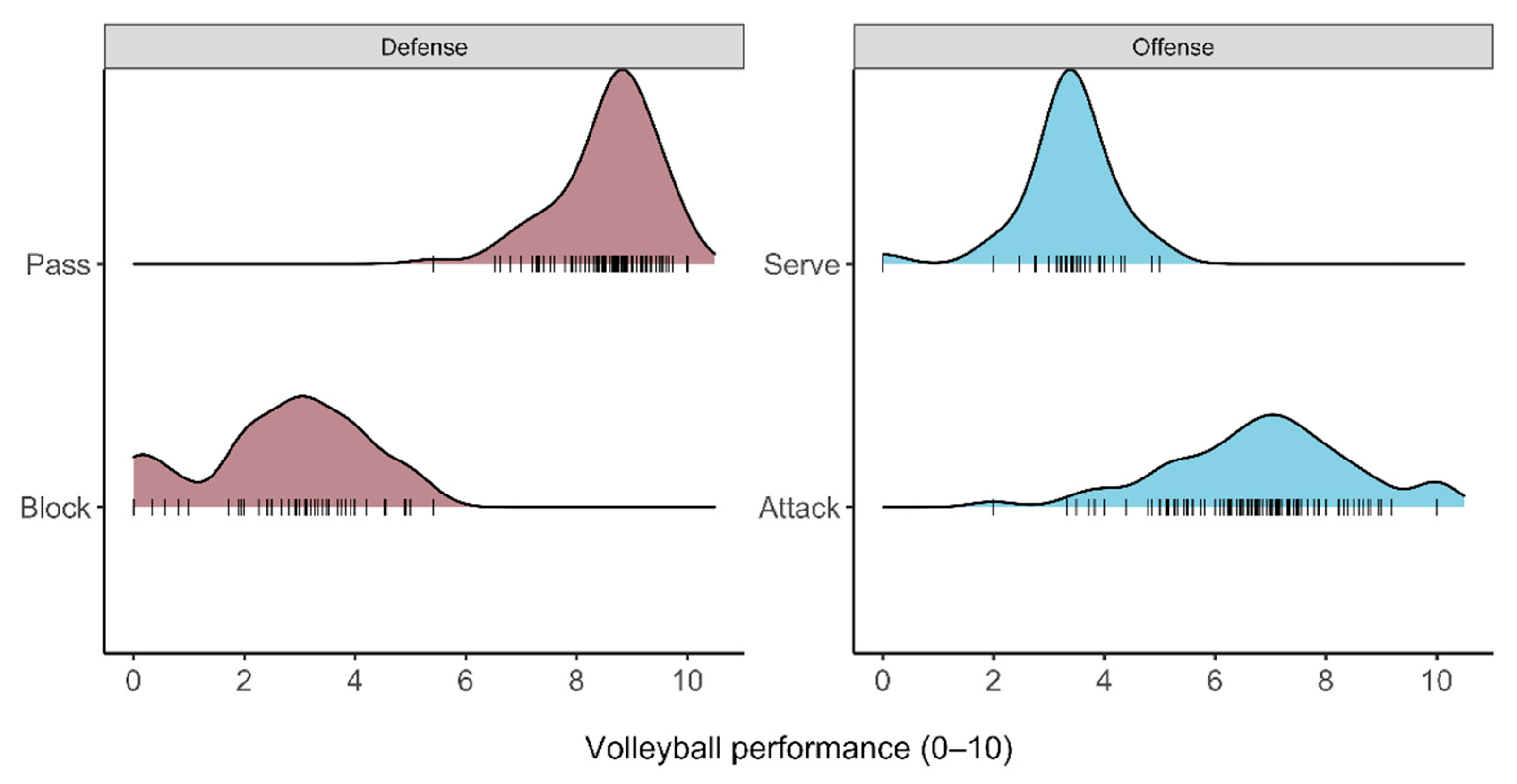 Sensors 22 07996 g003