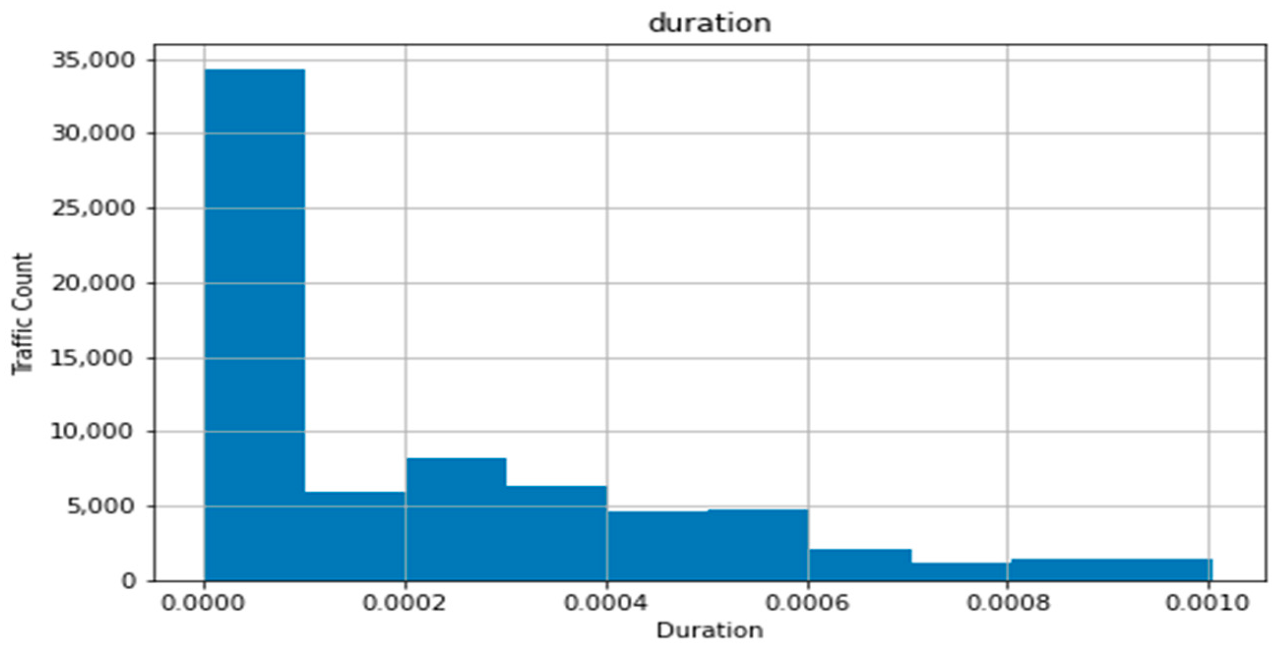 Sensors 22 07999 g003