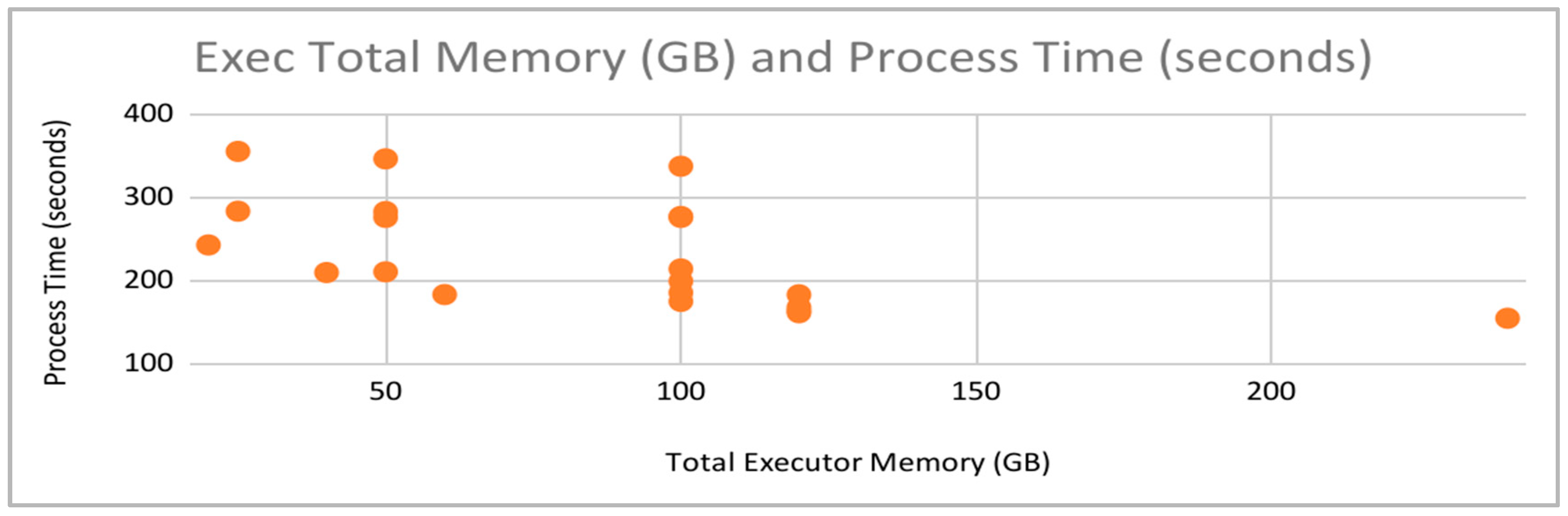 Sensors 22 07999 g006