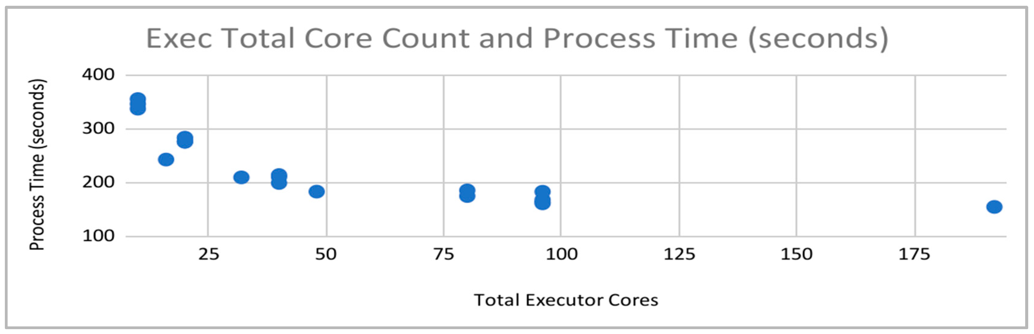 Sensors 22 07999 g007