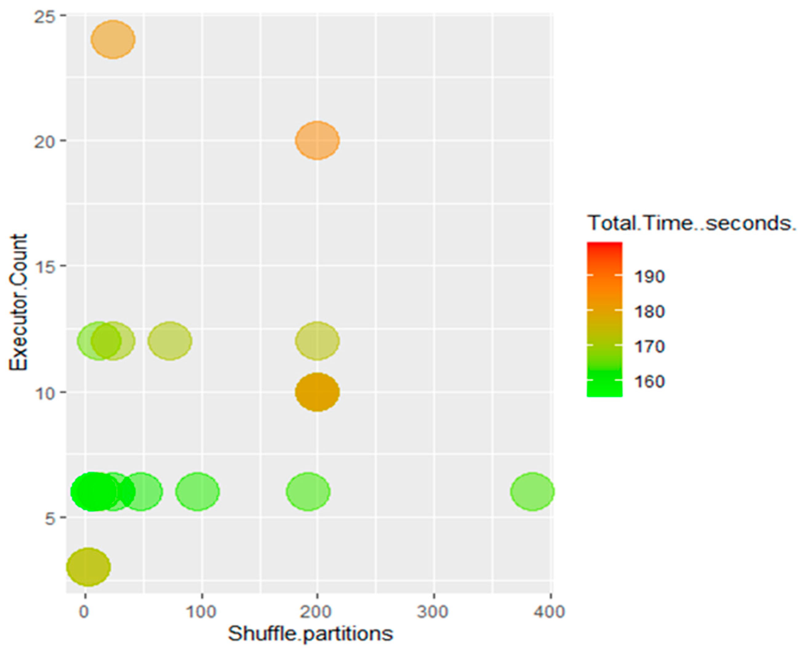 Sensors 22 07999 g010