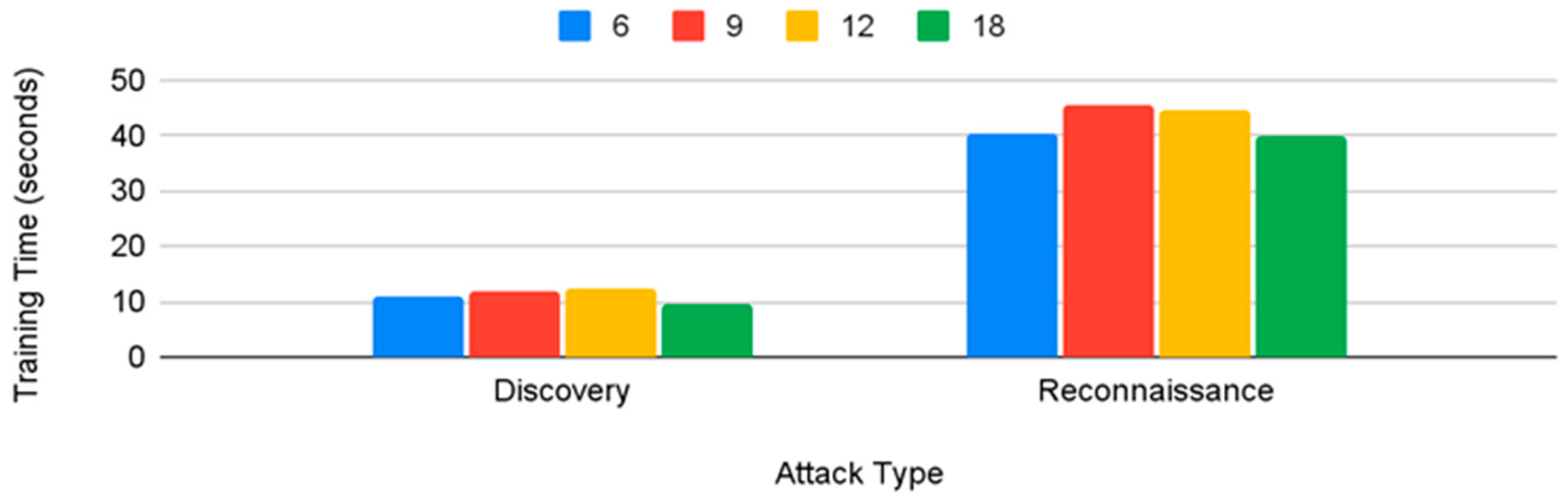 Sensors 22 07999 g011