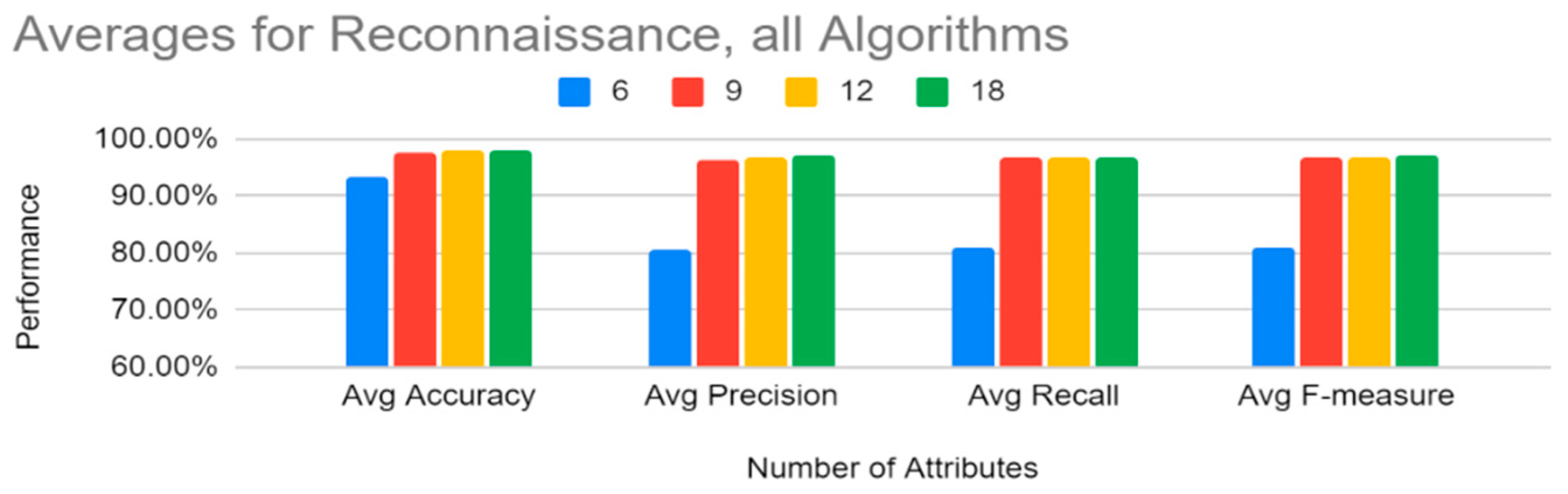 Sensors 22 07999 g012
