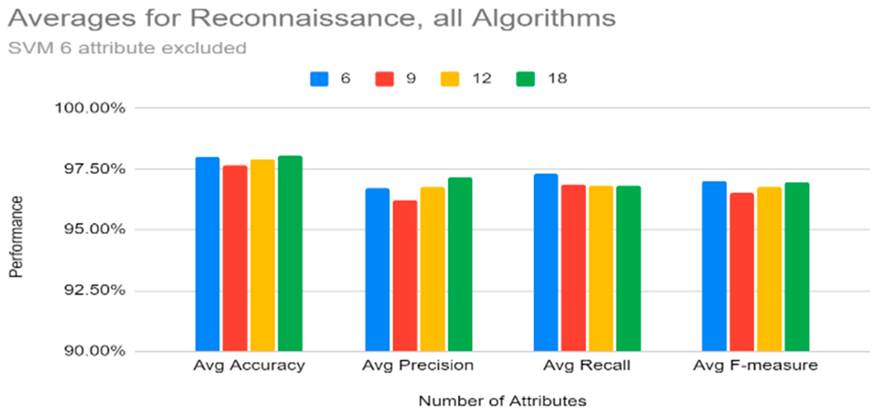 Sensors 22 07999 g013