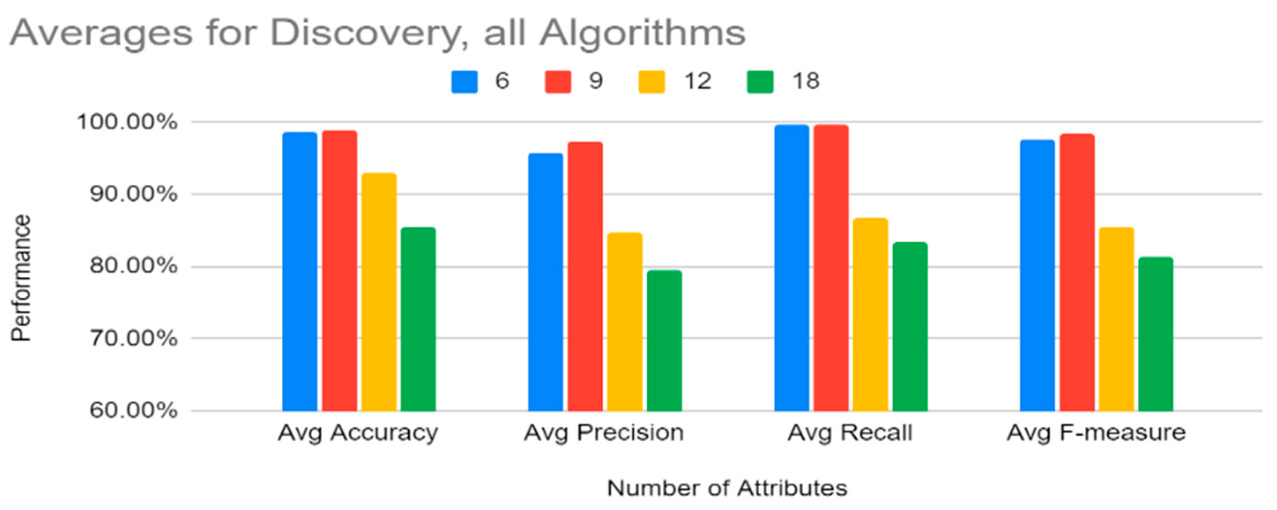 Sensors 22 07999 g014