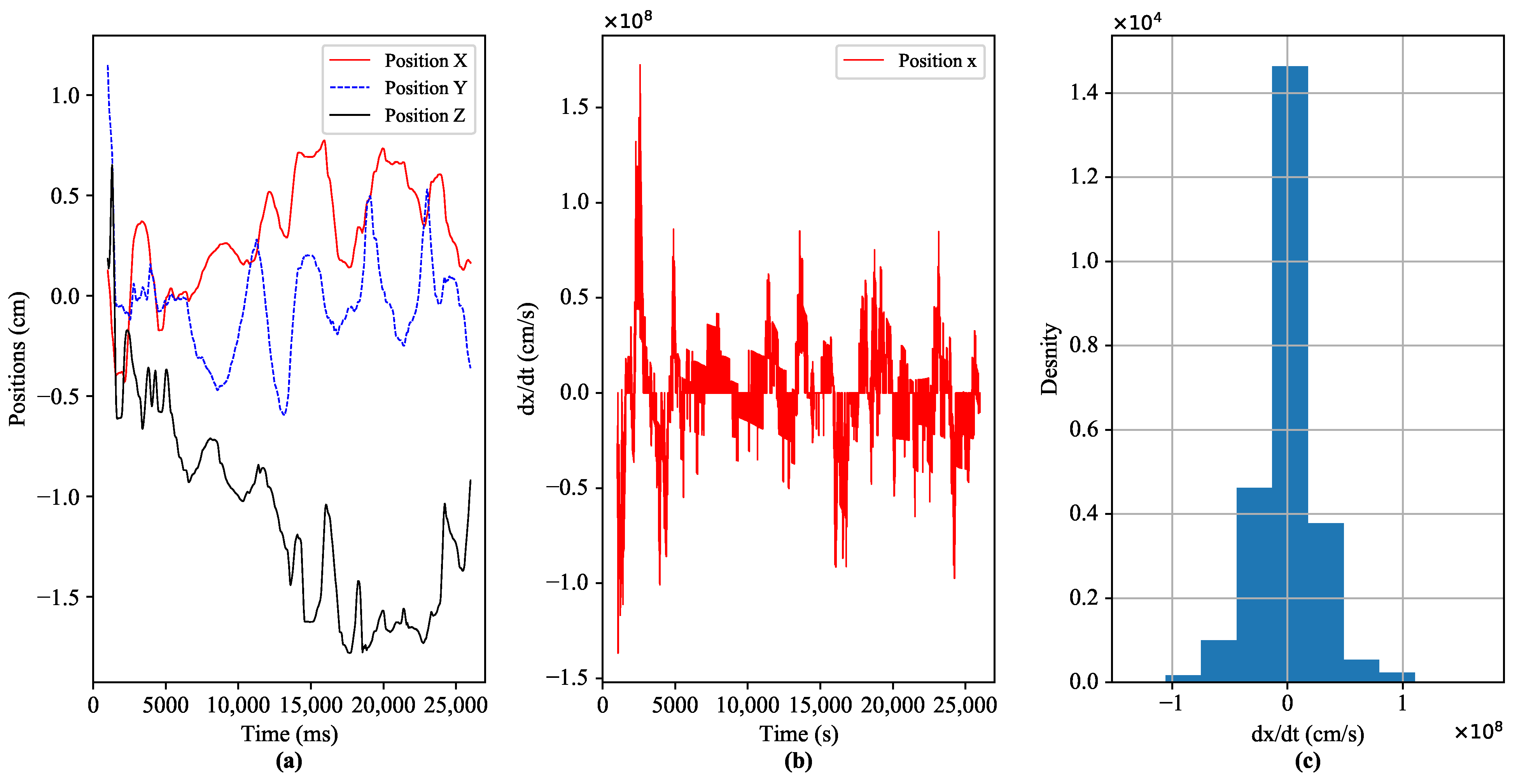 Sensors 22 08001 g002