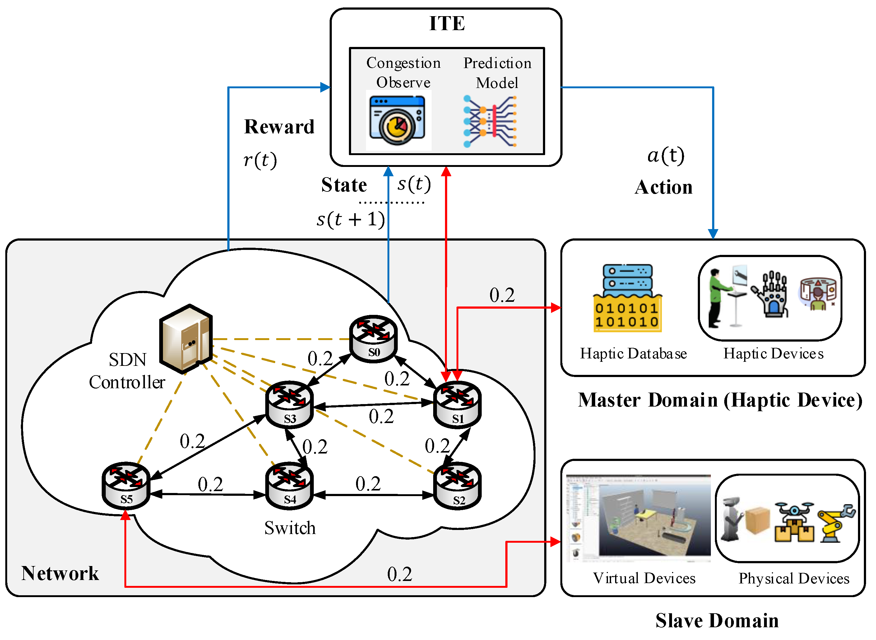 Sensors 22 08001 g003