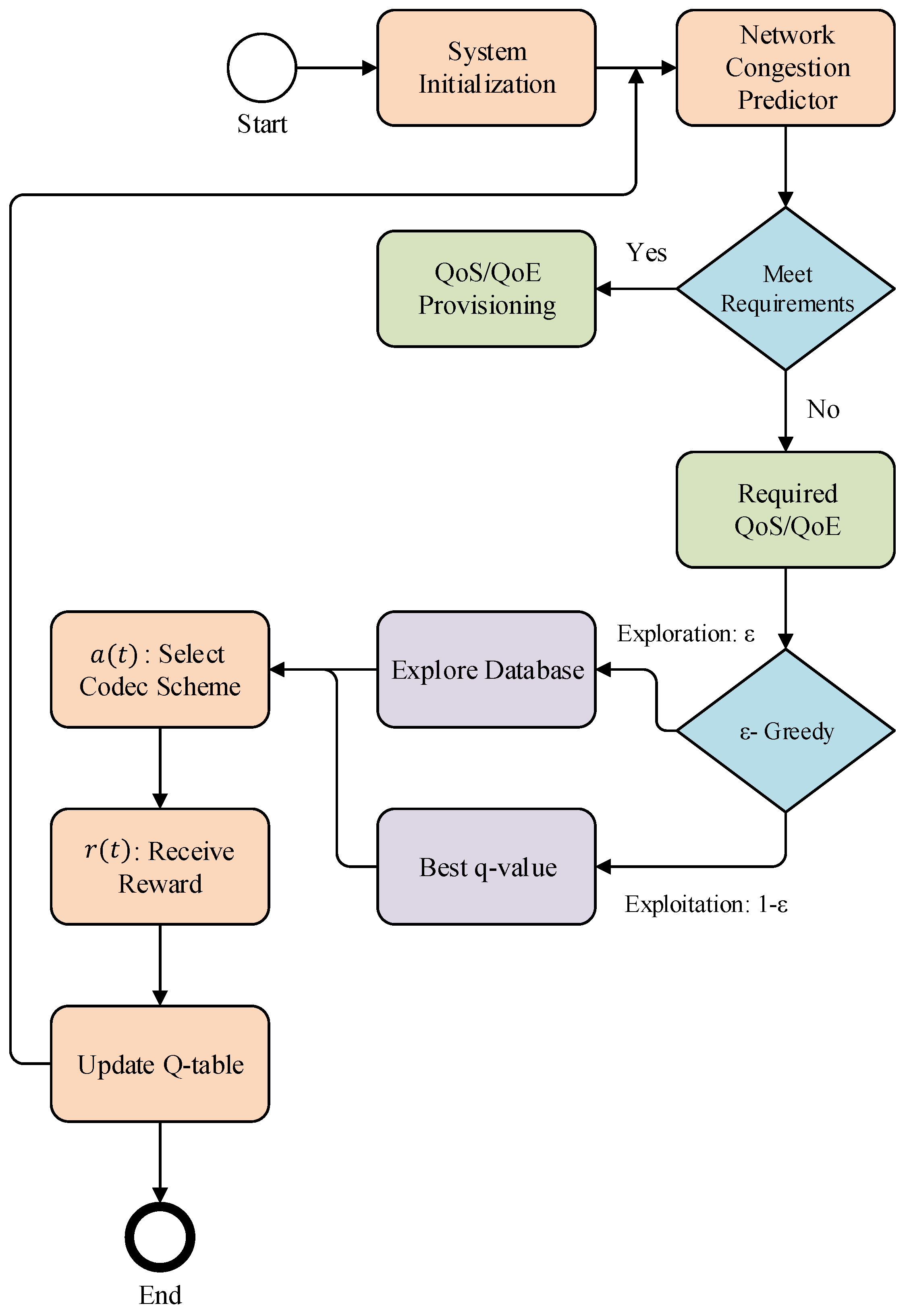 Sensors 22 08001 g005