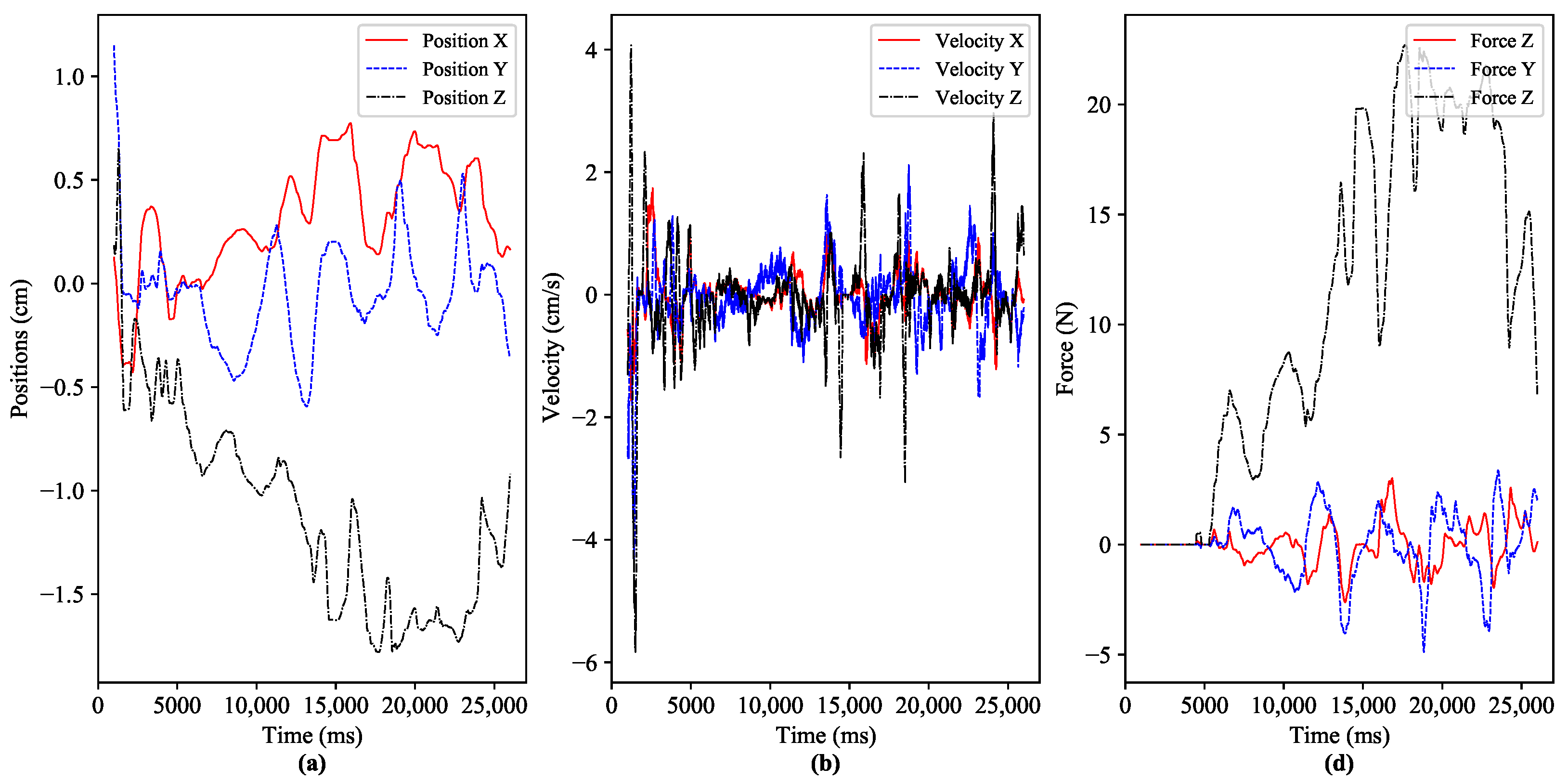 Sensors 22 08001 g006