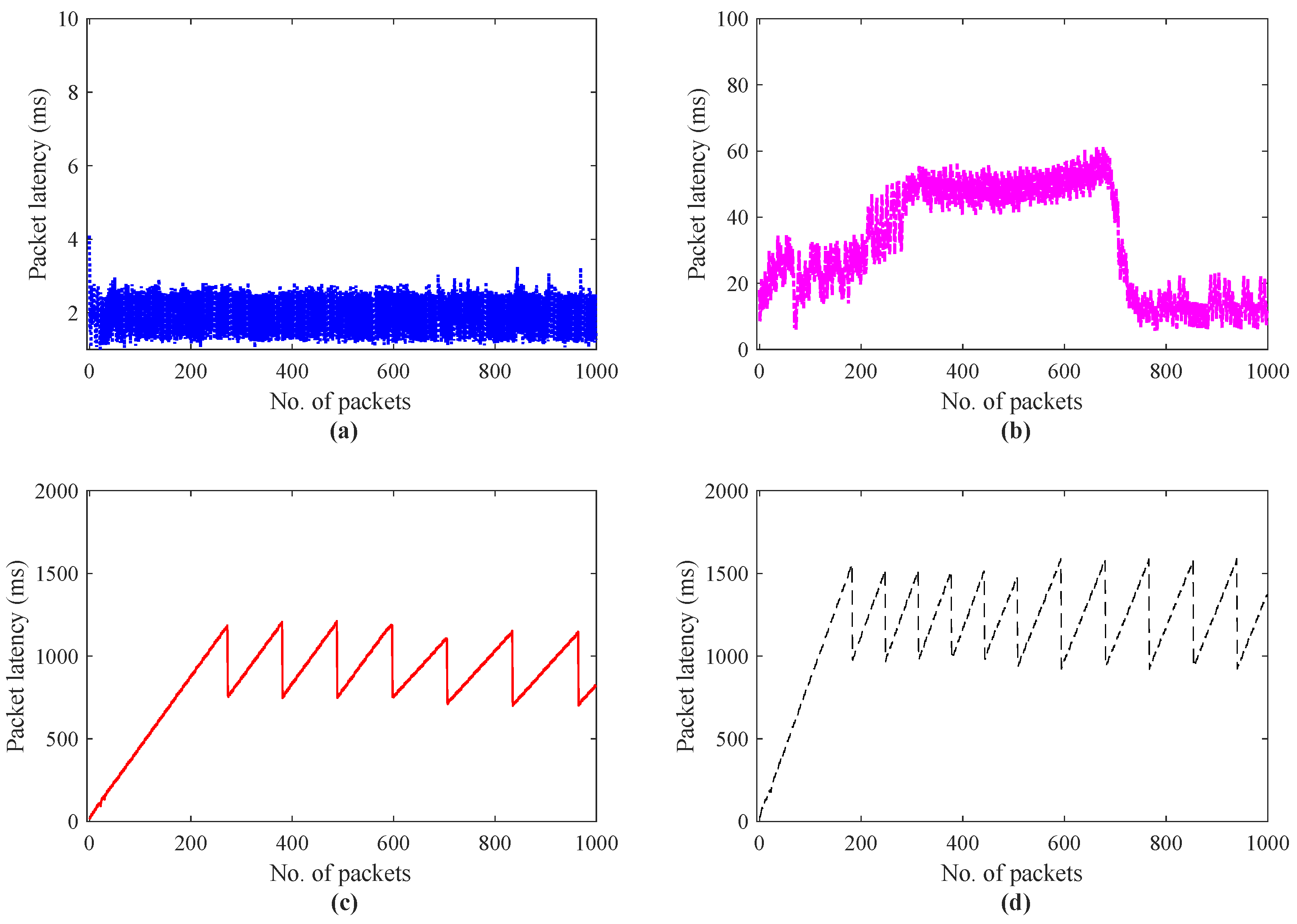 Sensors 22 08001 g007