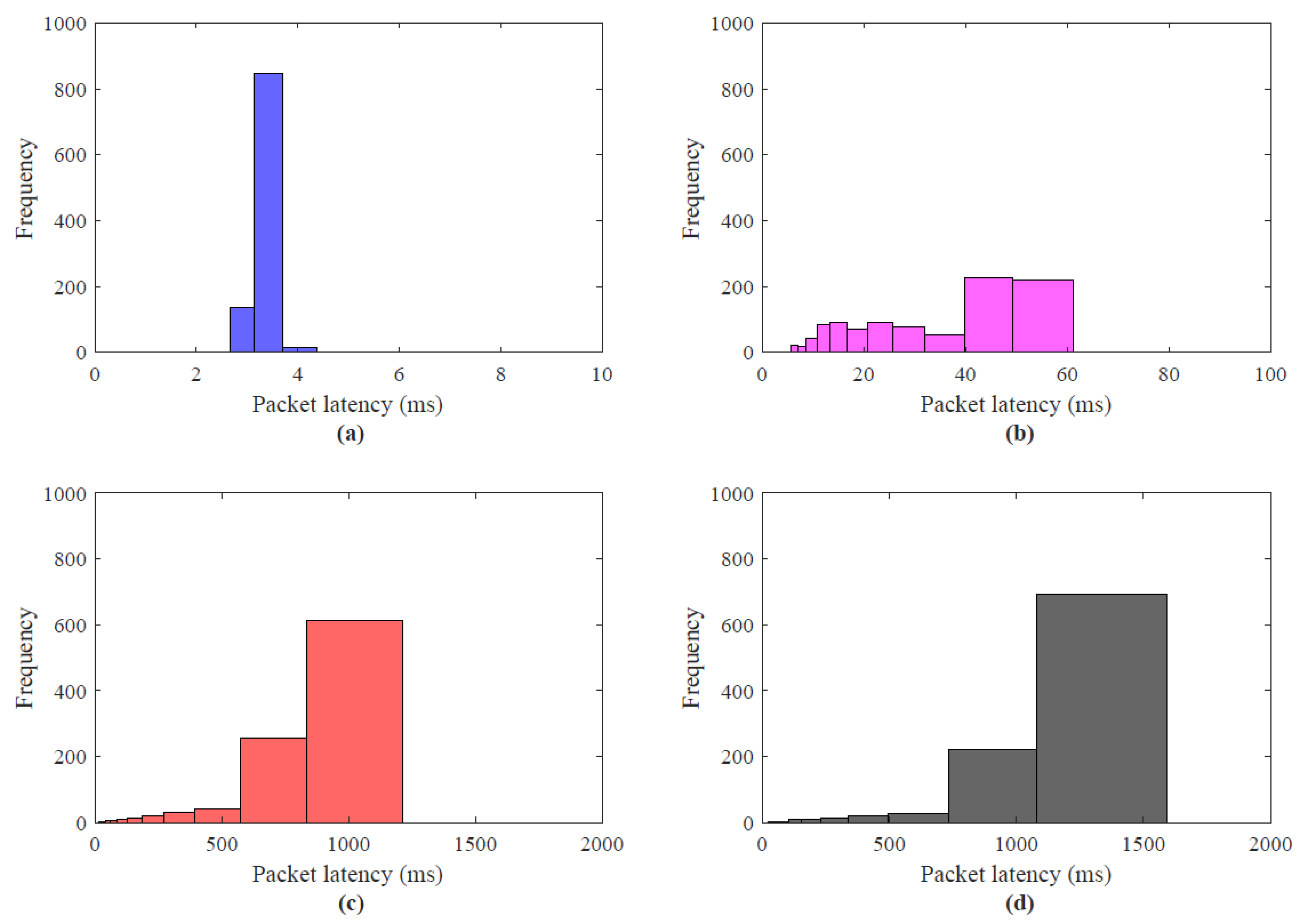 Sensors 22 08001 g008