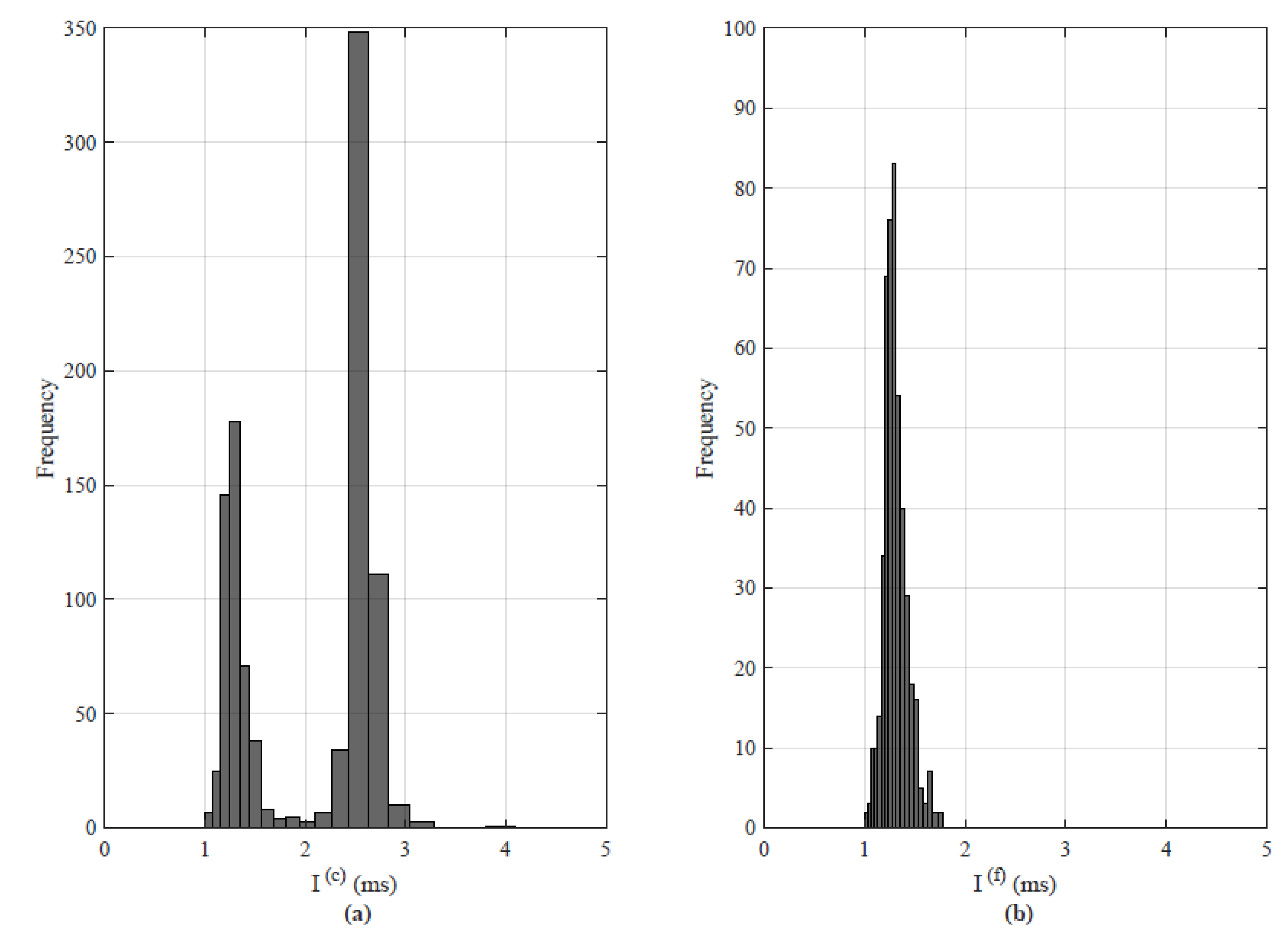 Sensors 22 08001 g009