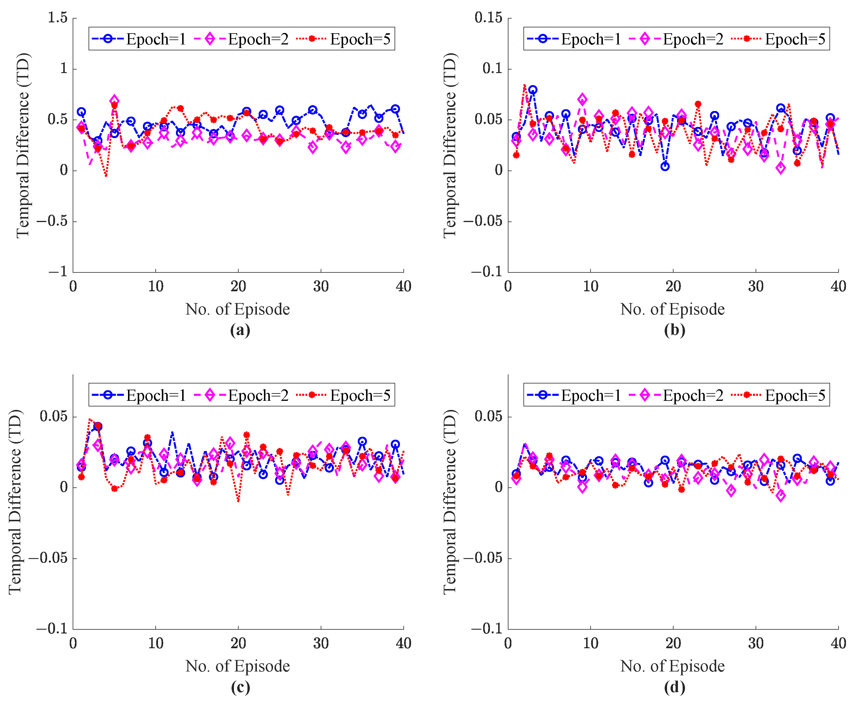 Sensors 22 08001 g010
