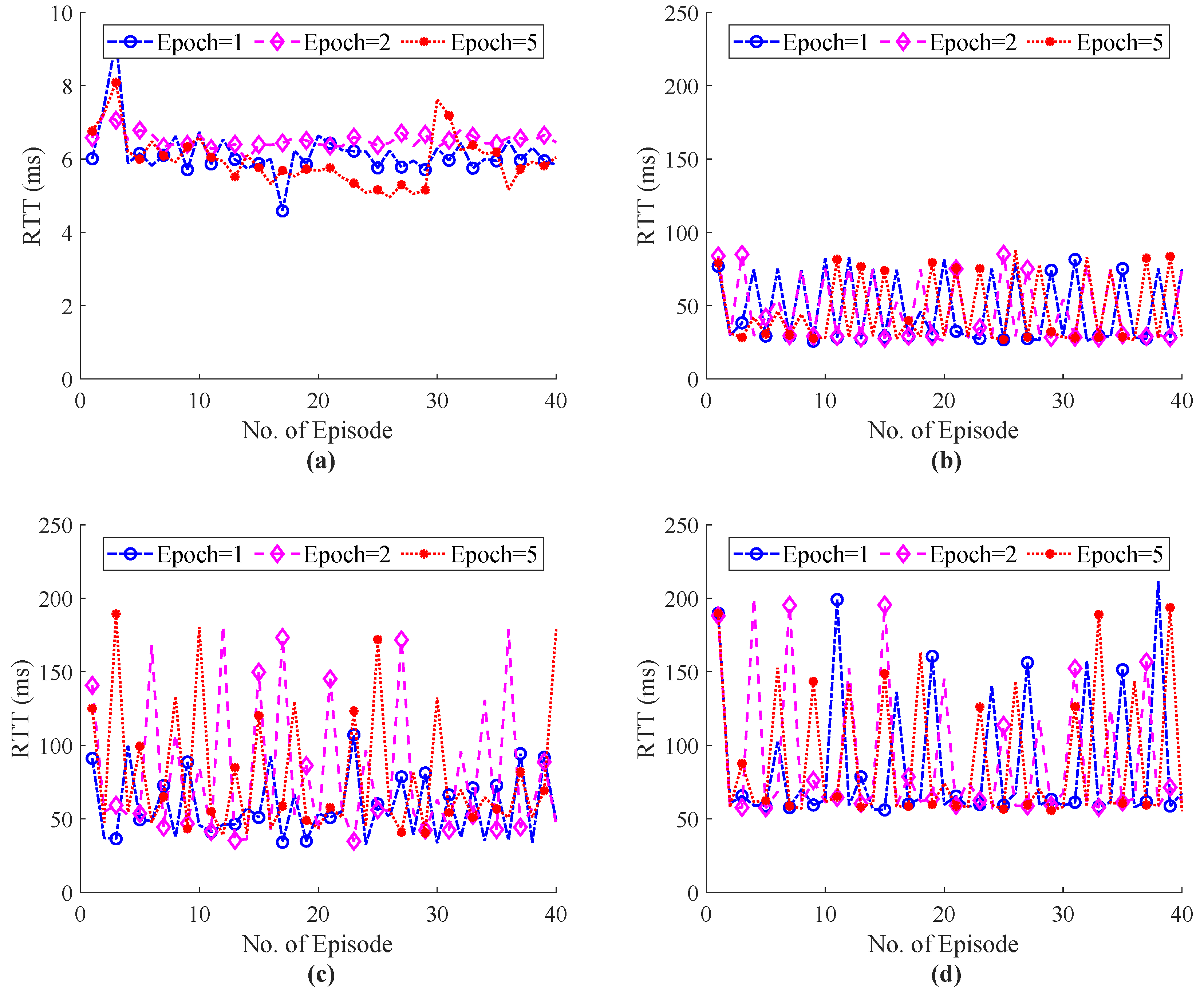 Sensors 22 08001 g012