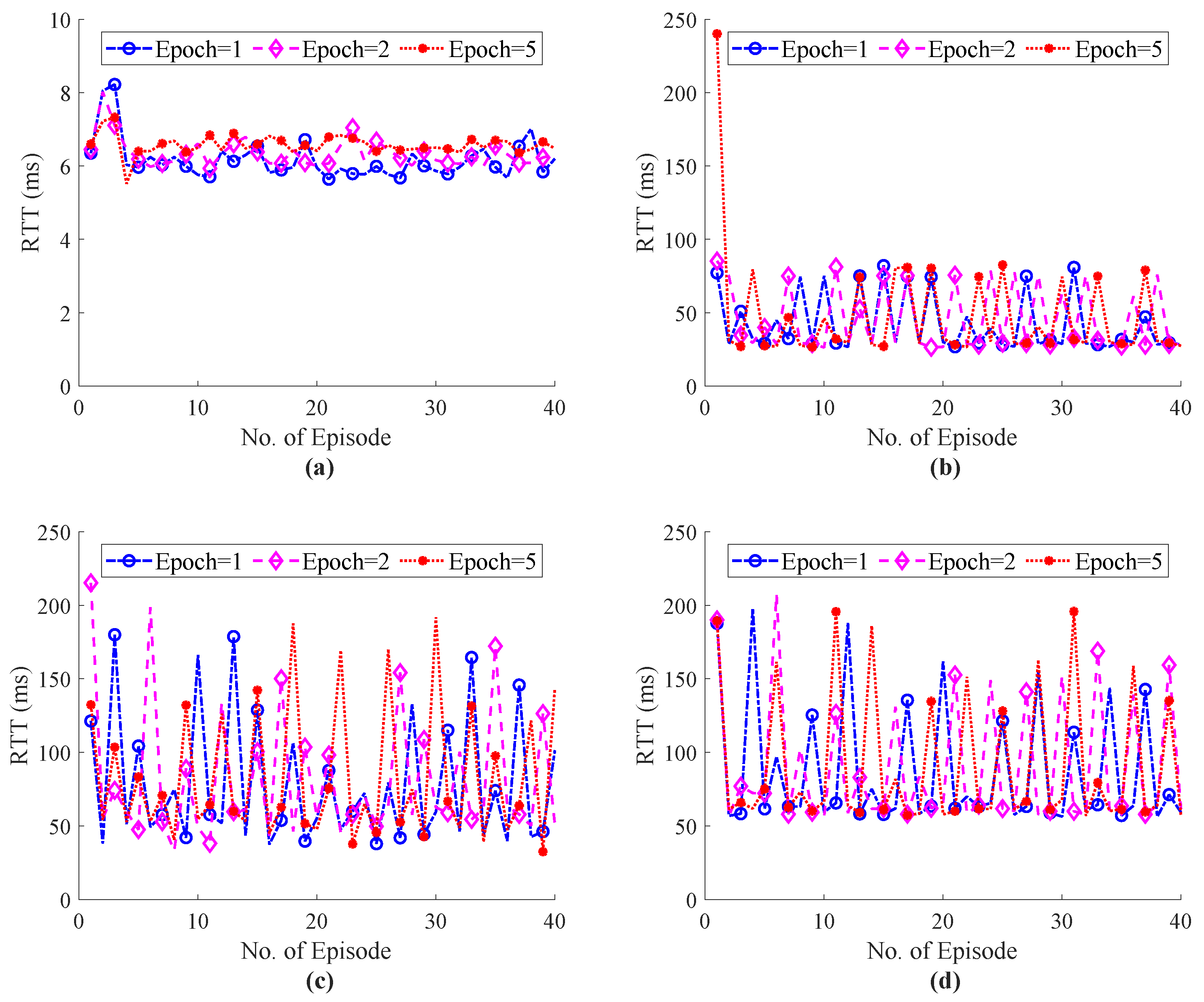 Sensors 22 08001 g013