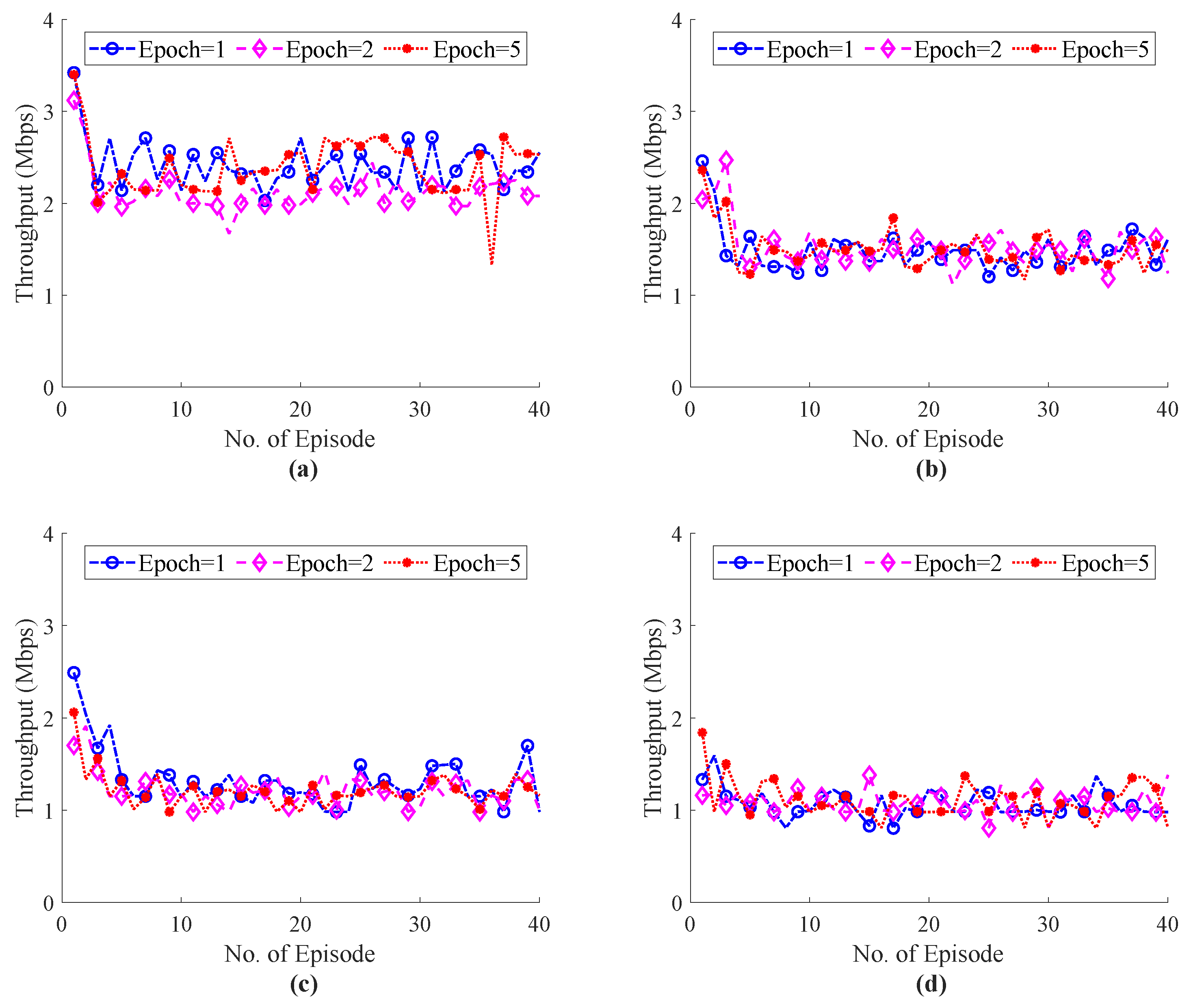 Sensors 22 08001 g014