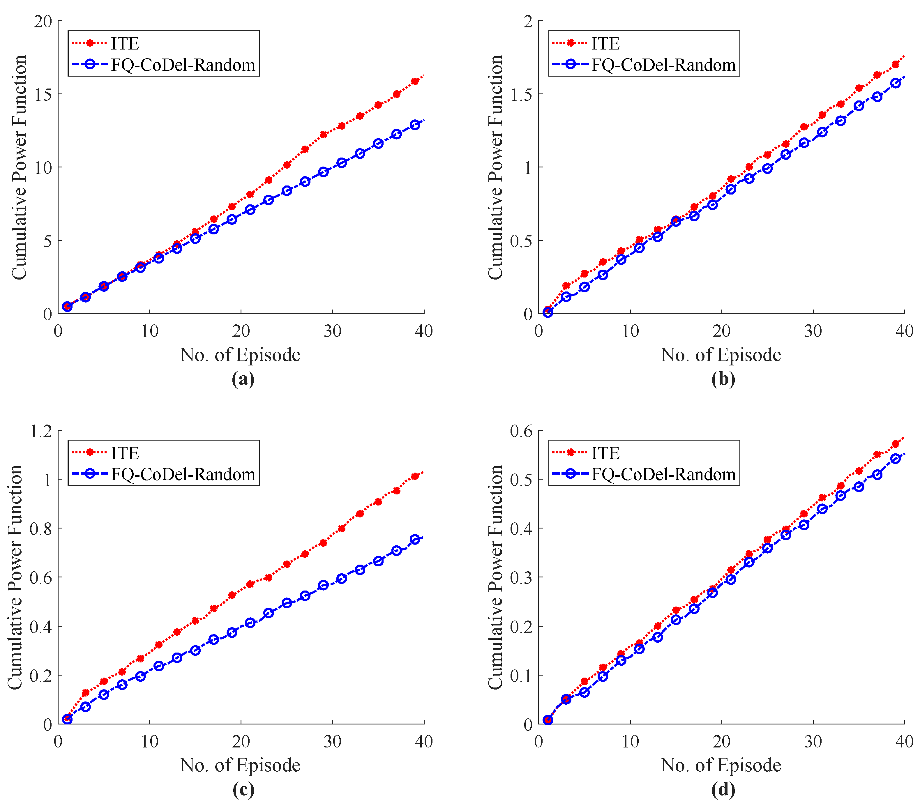 Sensors 22 08001 g015