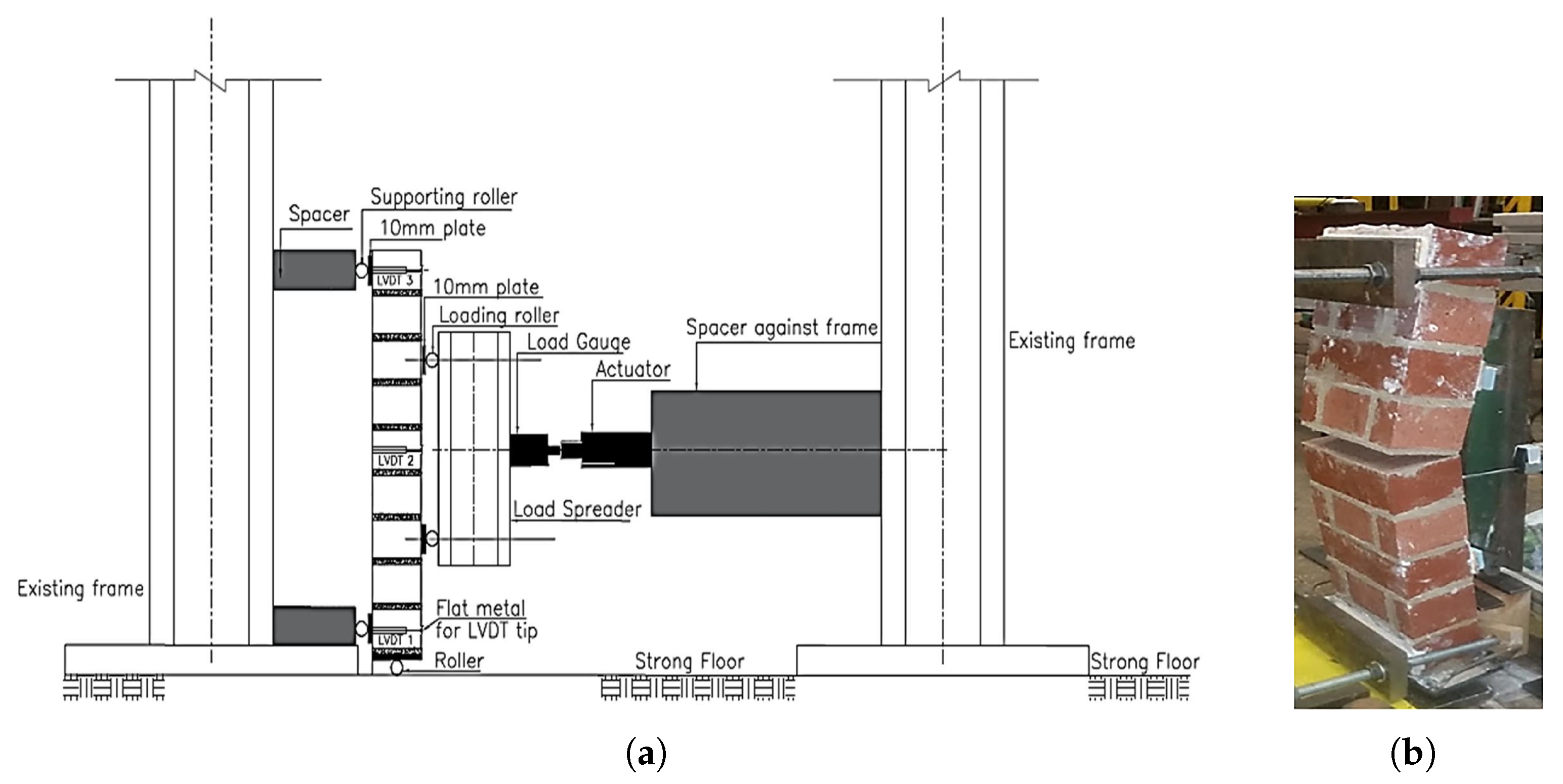 Sensors 22 08004 g001 Sensors 22 08004 g001