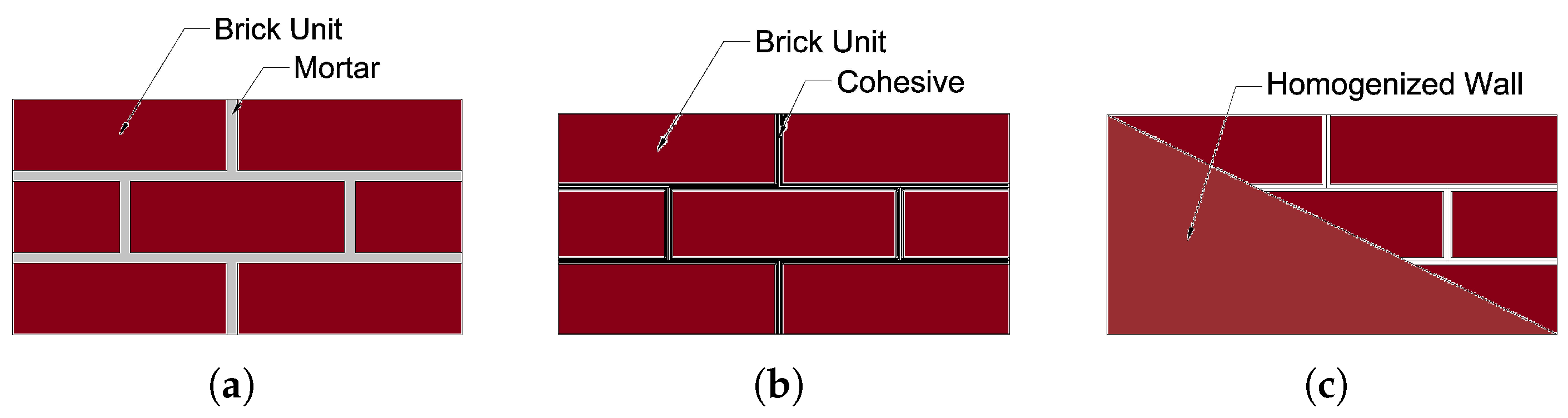 Sensors 22 08004 g003 Sensors 22 08004 g003