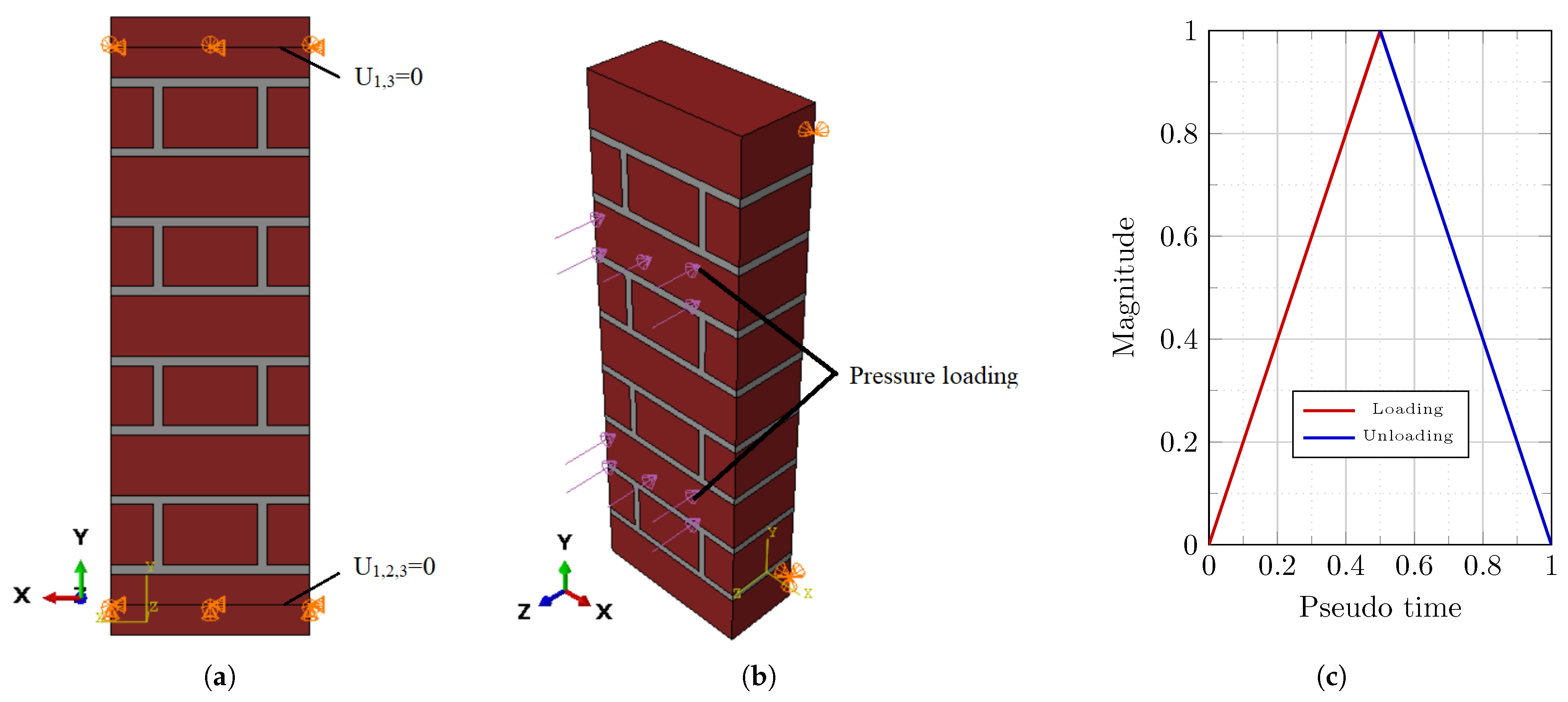 Sensors 22 08004 g005 Sensors 22 08004 g005