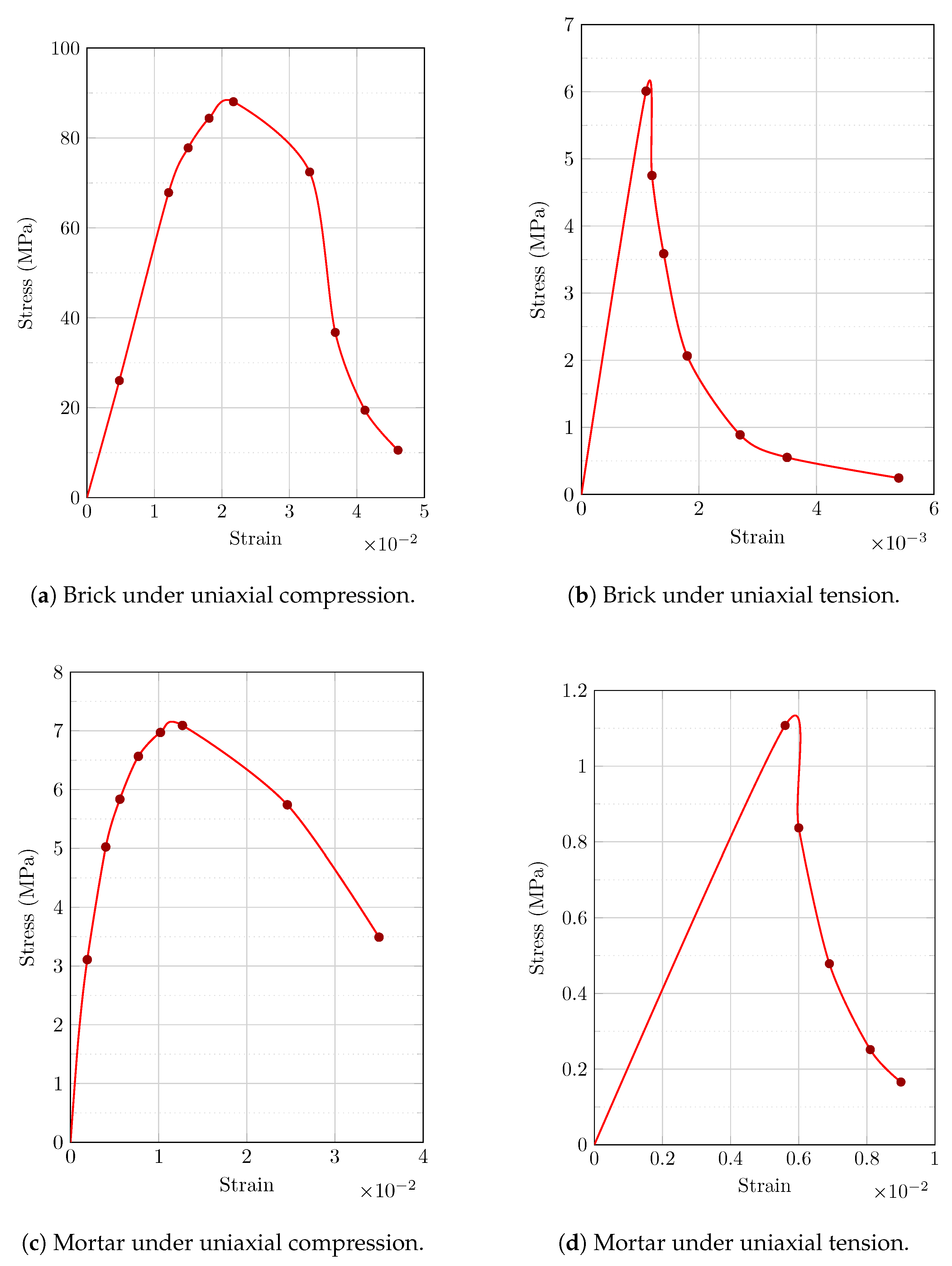 Sensors 22 08004 g008 Sensors 22 08004 g008
