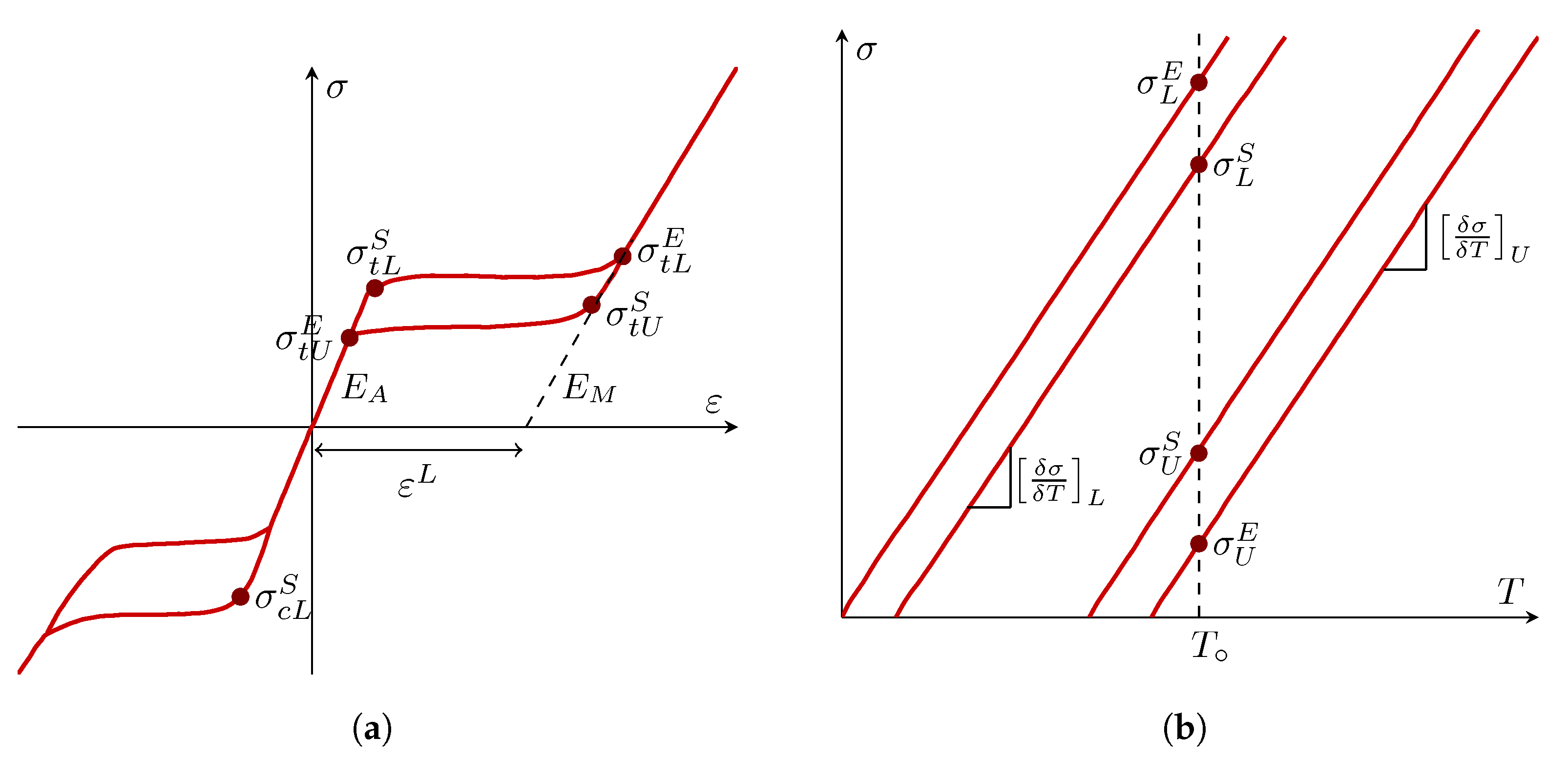 Sensors 22 08004 g009 Sensors 22 08004 g009