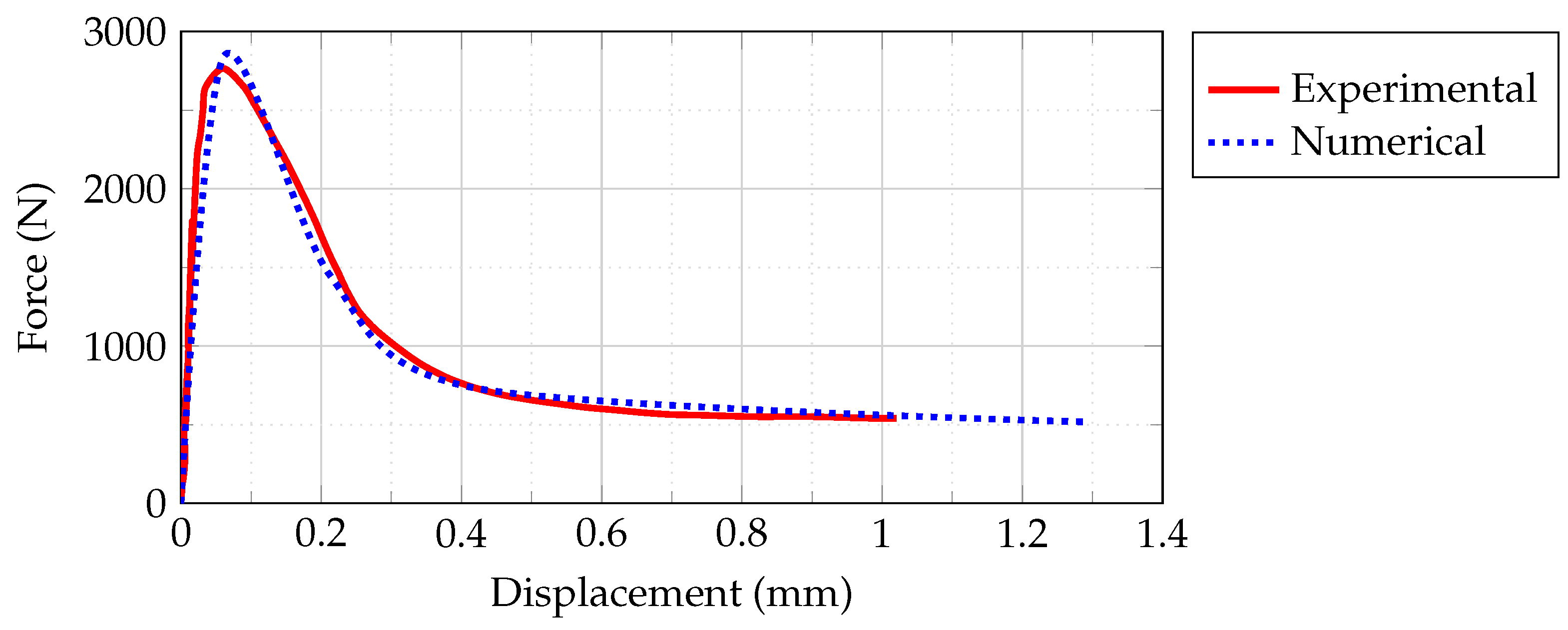 Sensors 22 08004 g013 Sensors 22 08004 g013