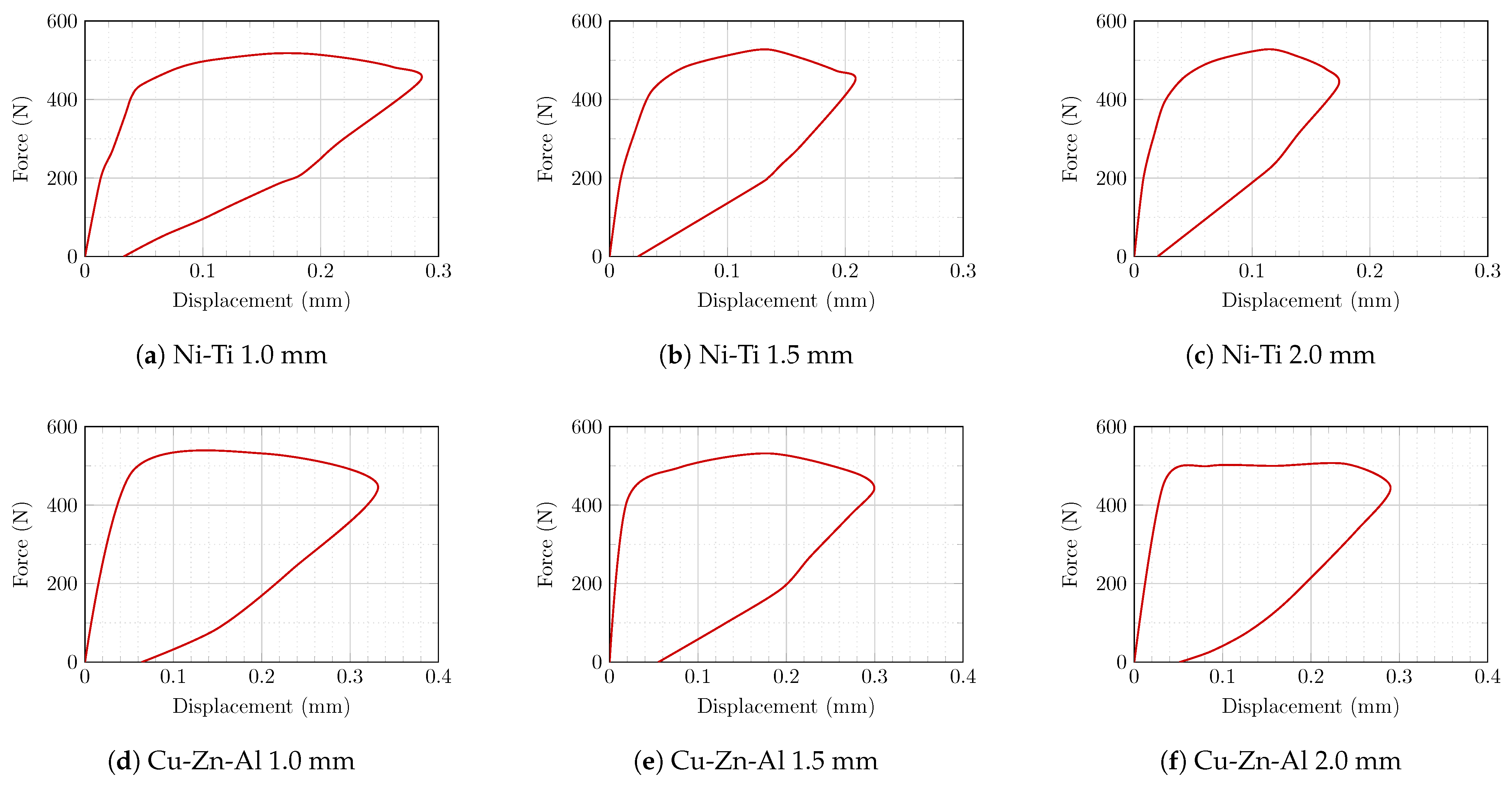 Sensors 22 08004 g017 Sensors 22 08004 g017
