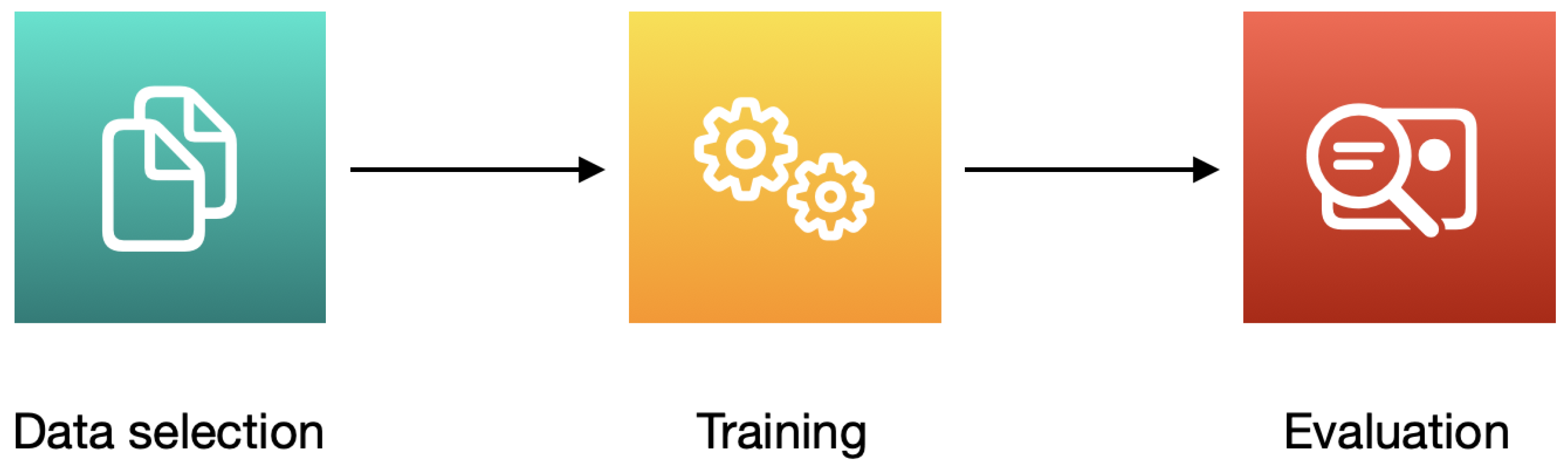Sensors 22 08005 g002