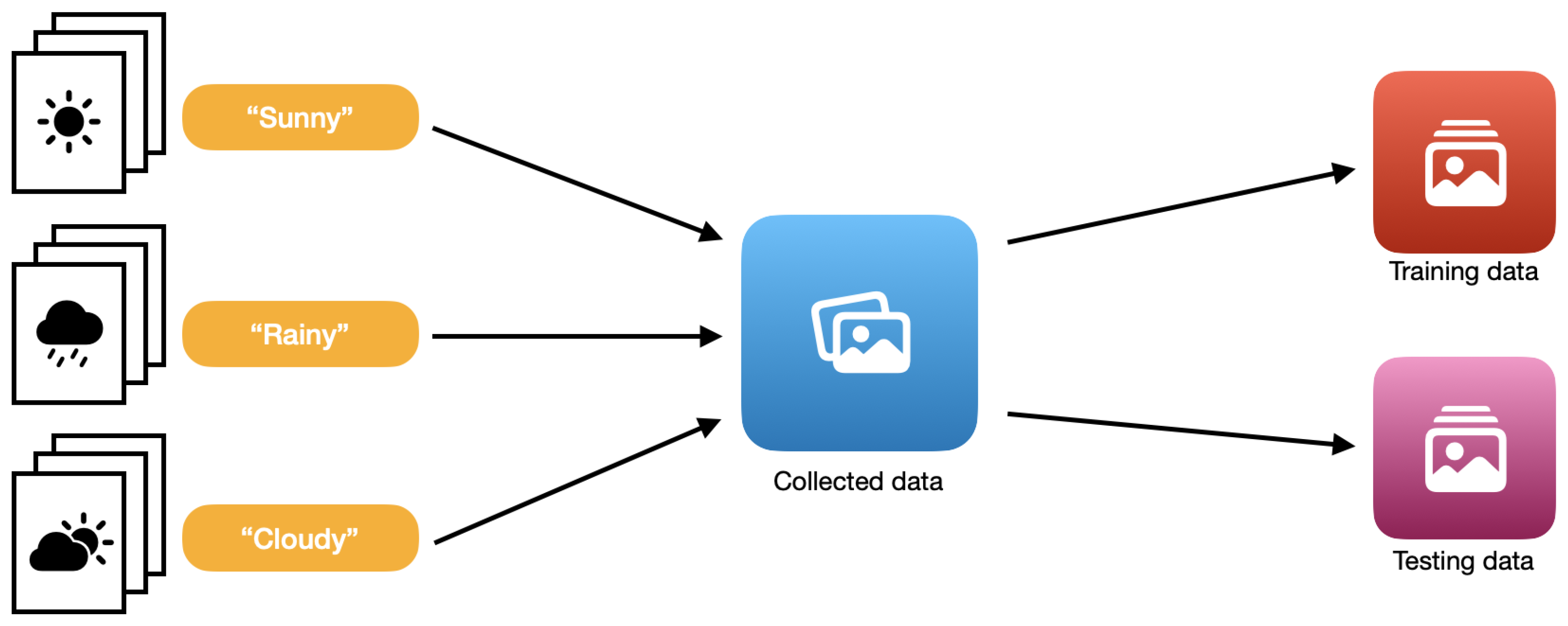 Sensors 22 08005 g003